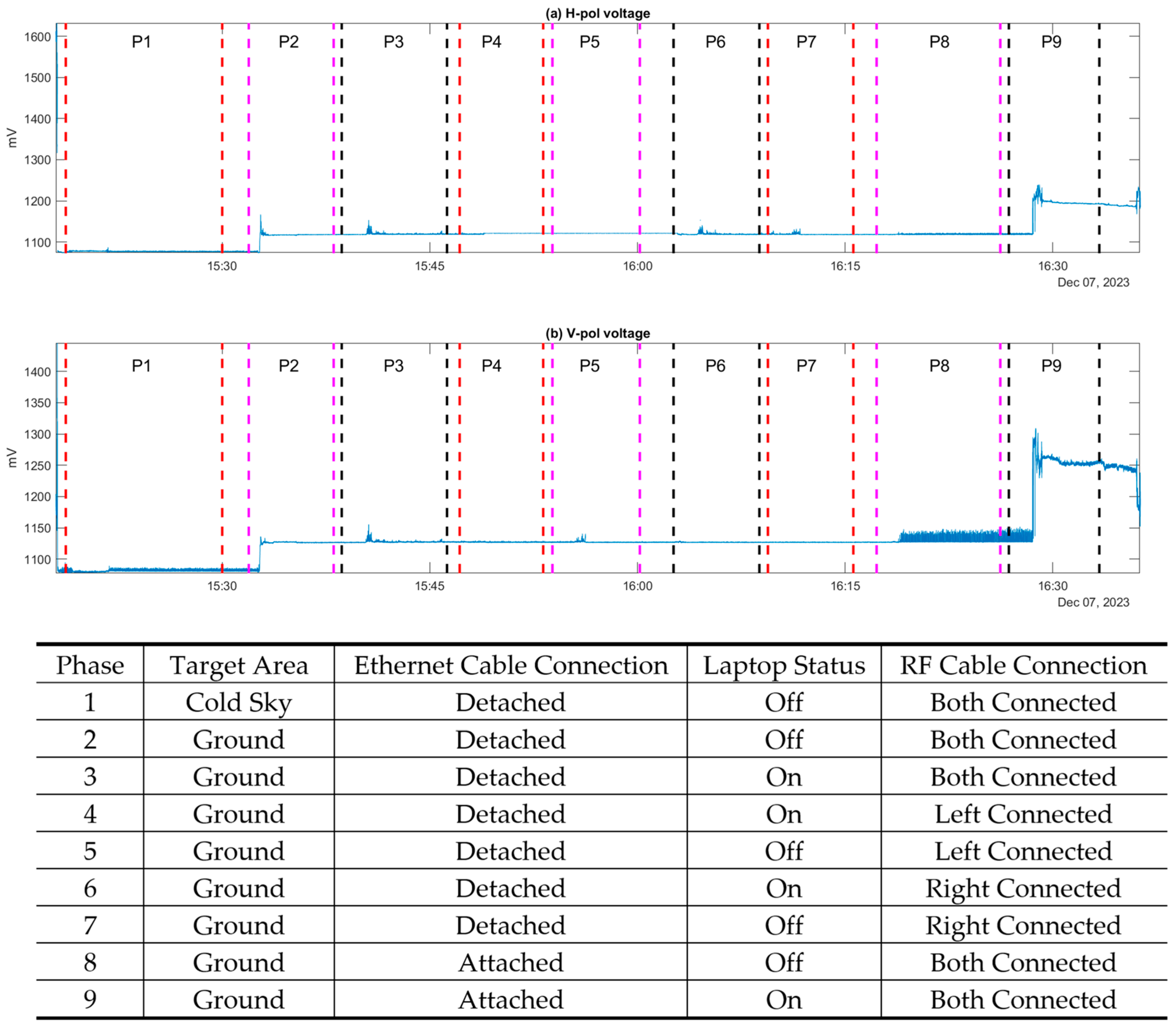 Remotesensing 16 04596 g0a1