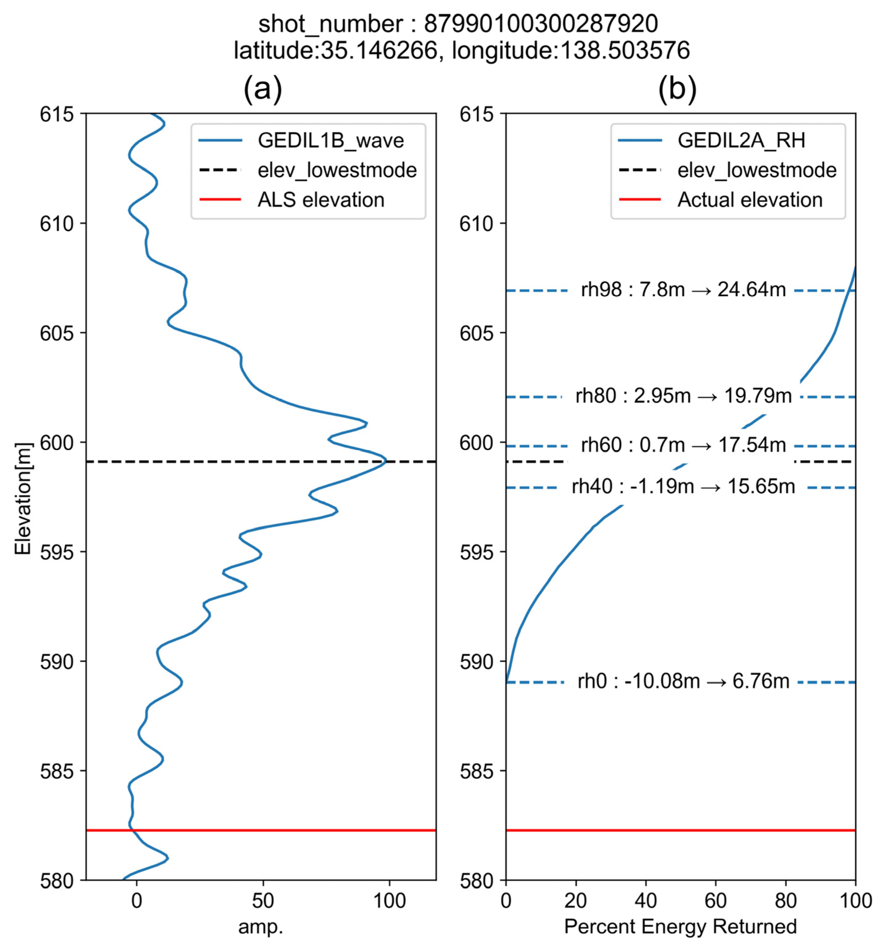 Remotesensing 16 04597 g001
