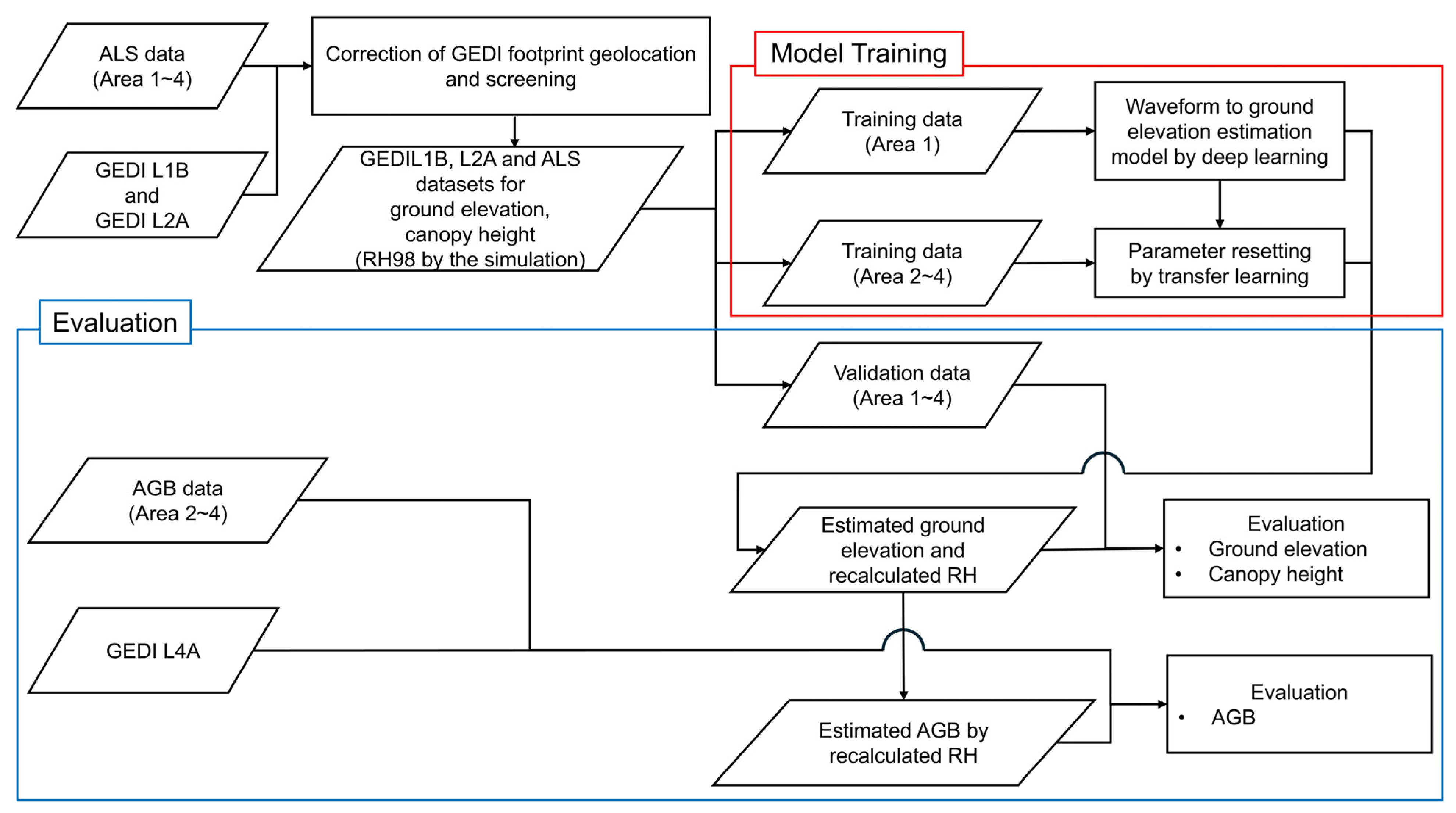 Remotesensing 16 04597 g004