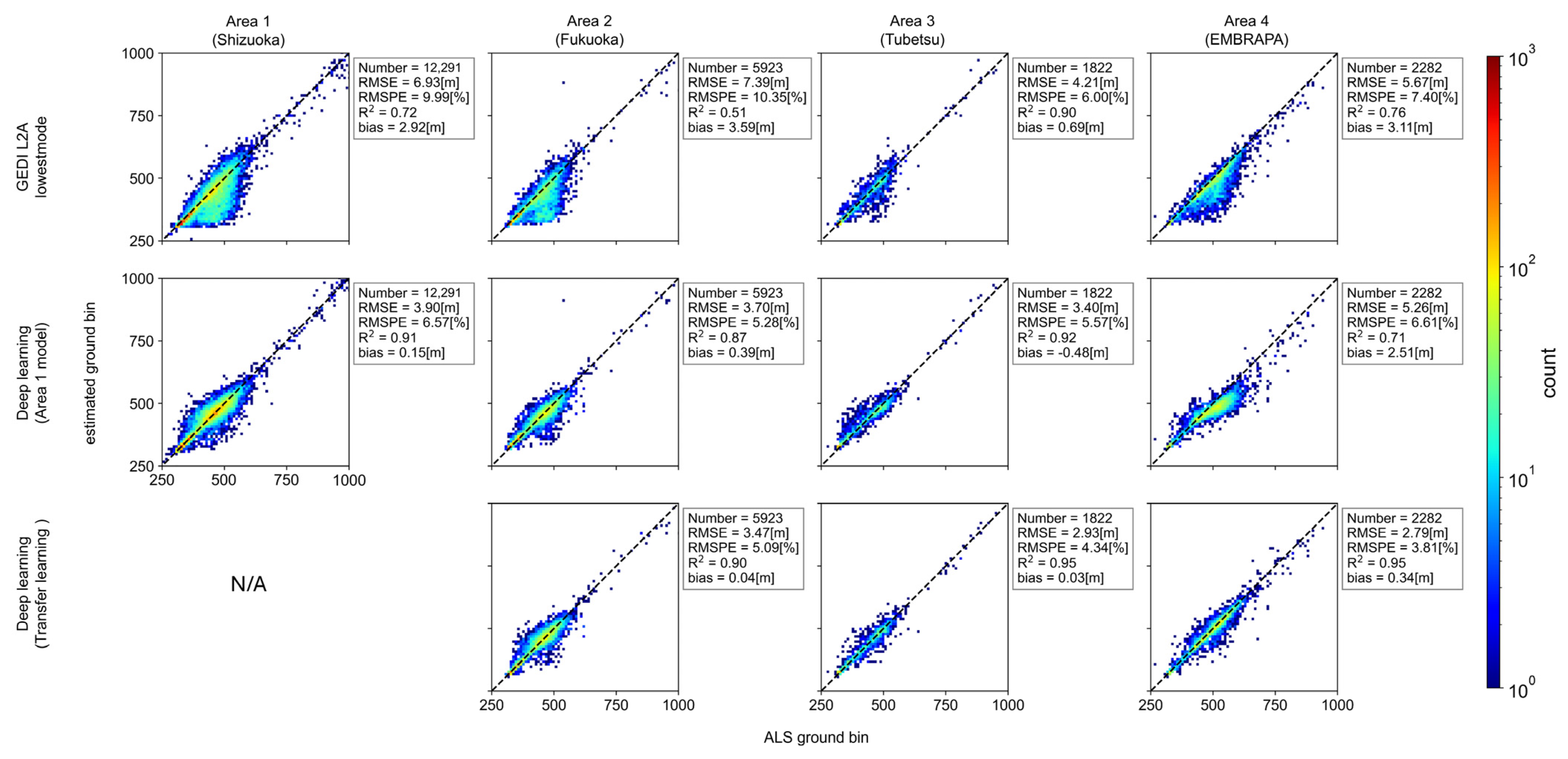 Remotesensing 16 04597 g005