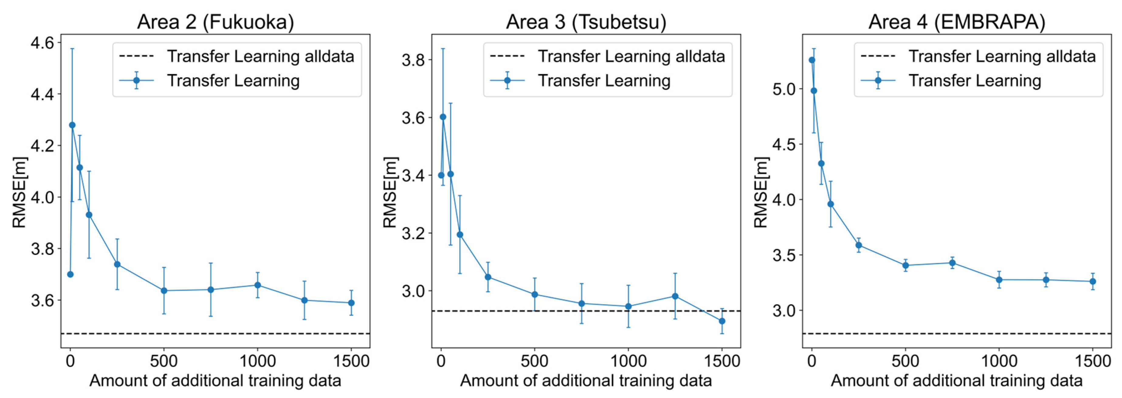 Remotesensing 16 04597 g007
