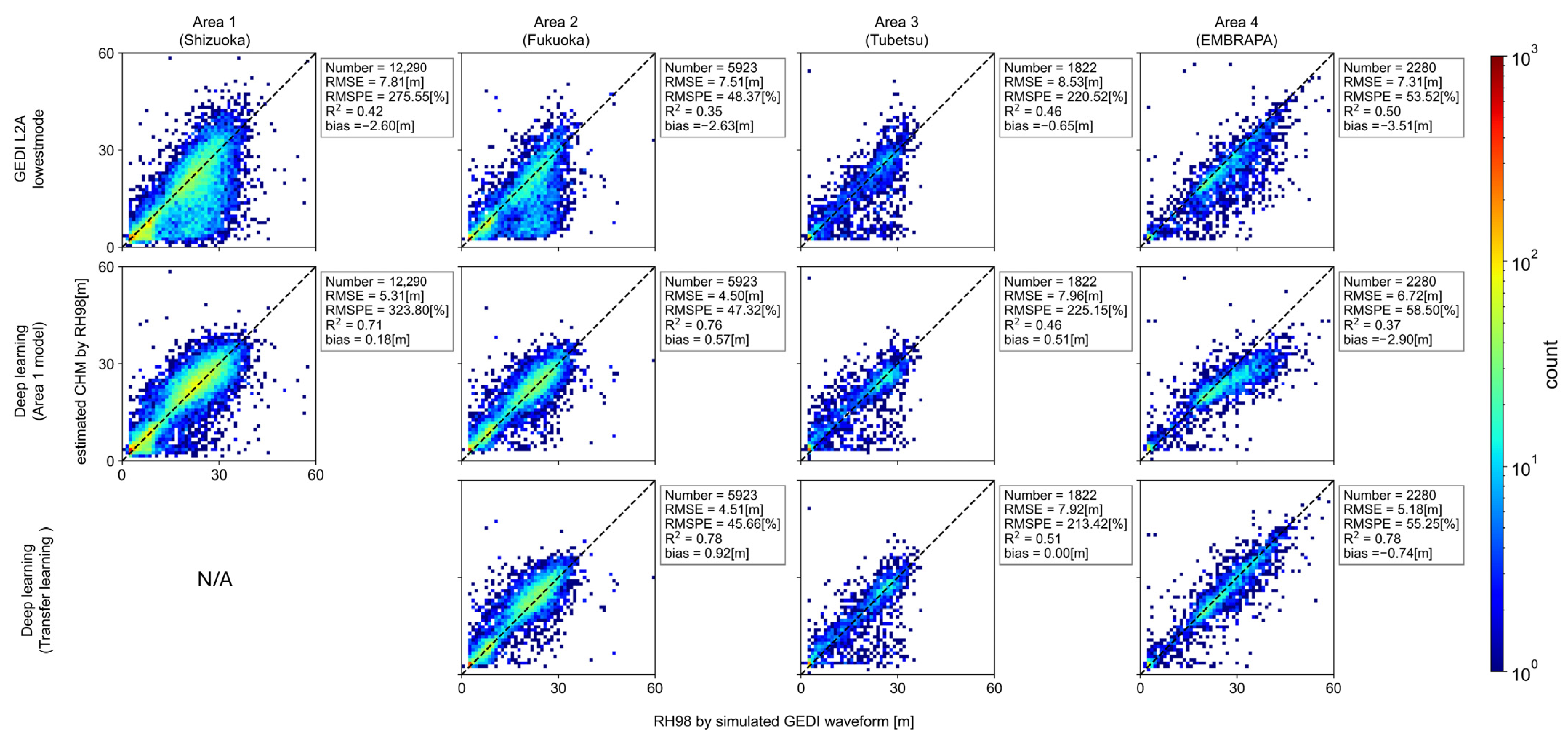 Remotesensing 16 04597 g008
