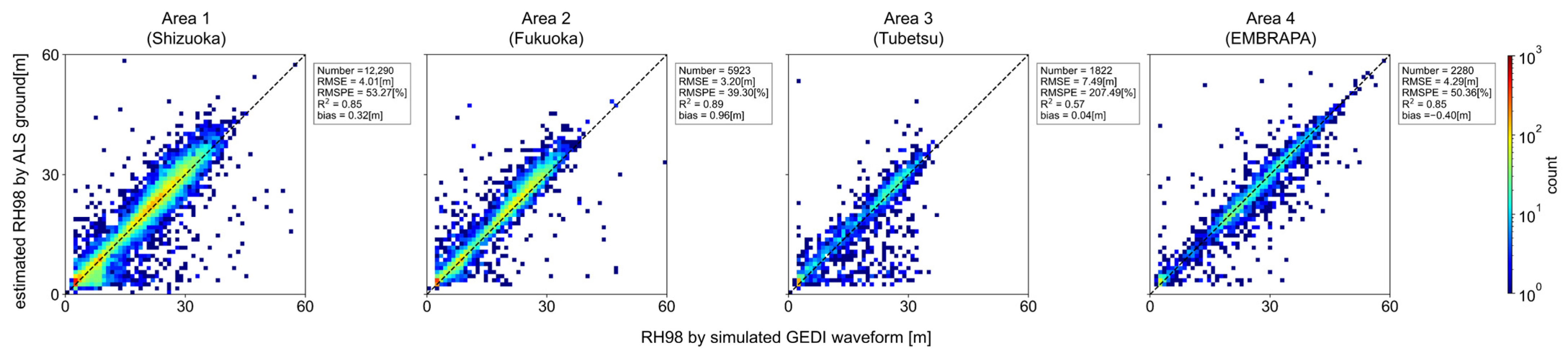 Remotesensing 16 04597 g010
