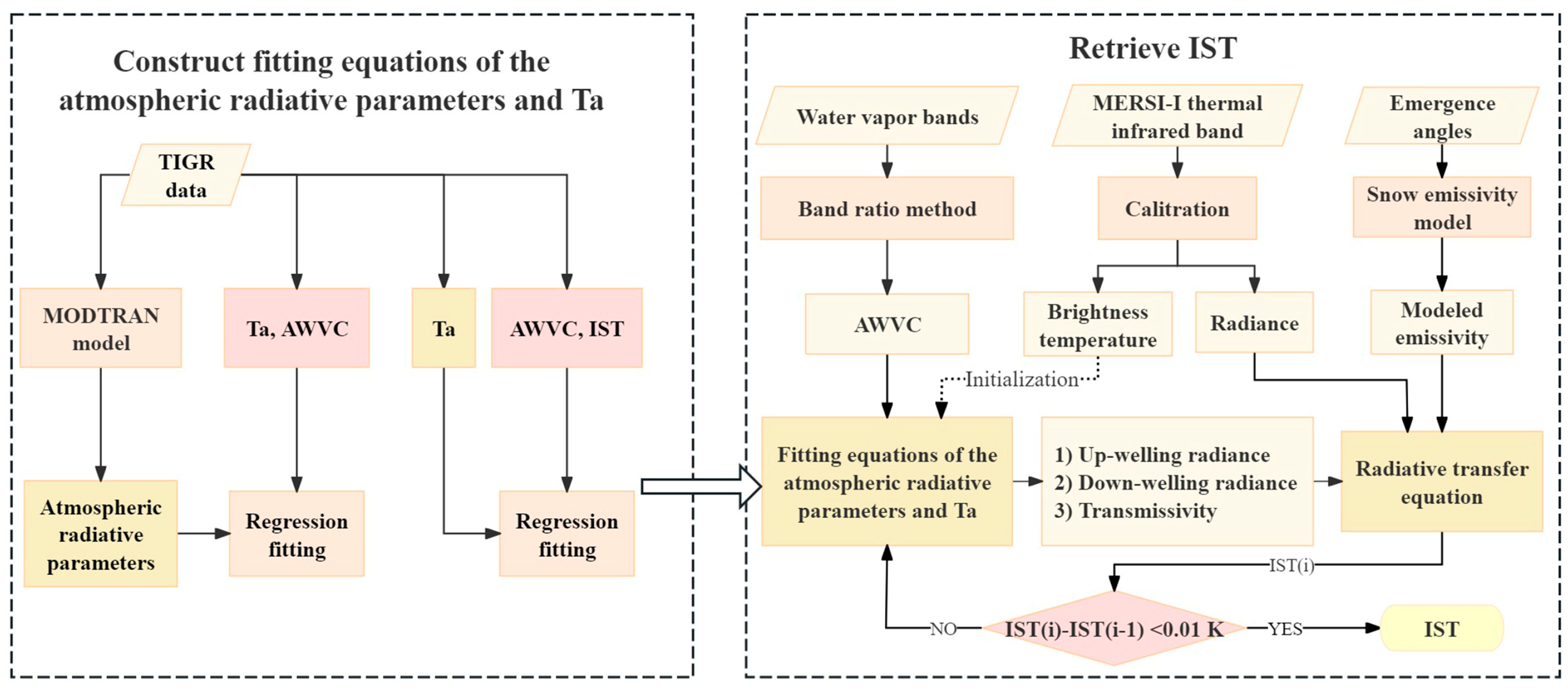 Remotesensing 16 04599 g003