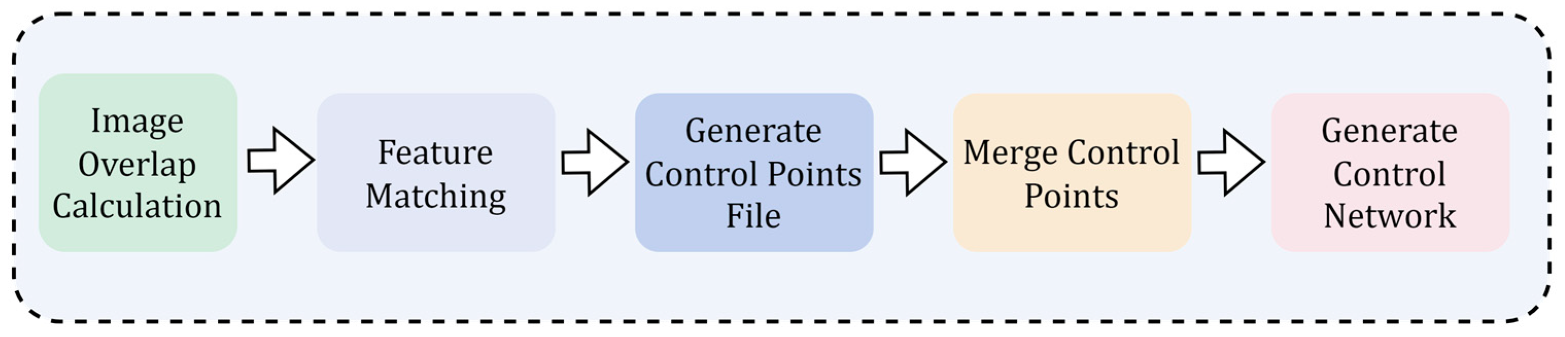 Remotesensing 16 04600 g001