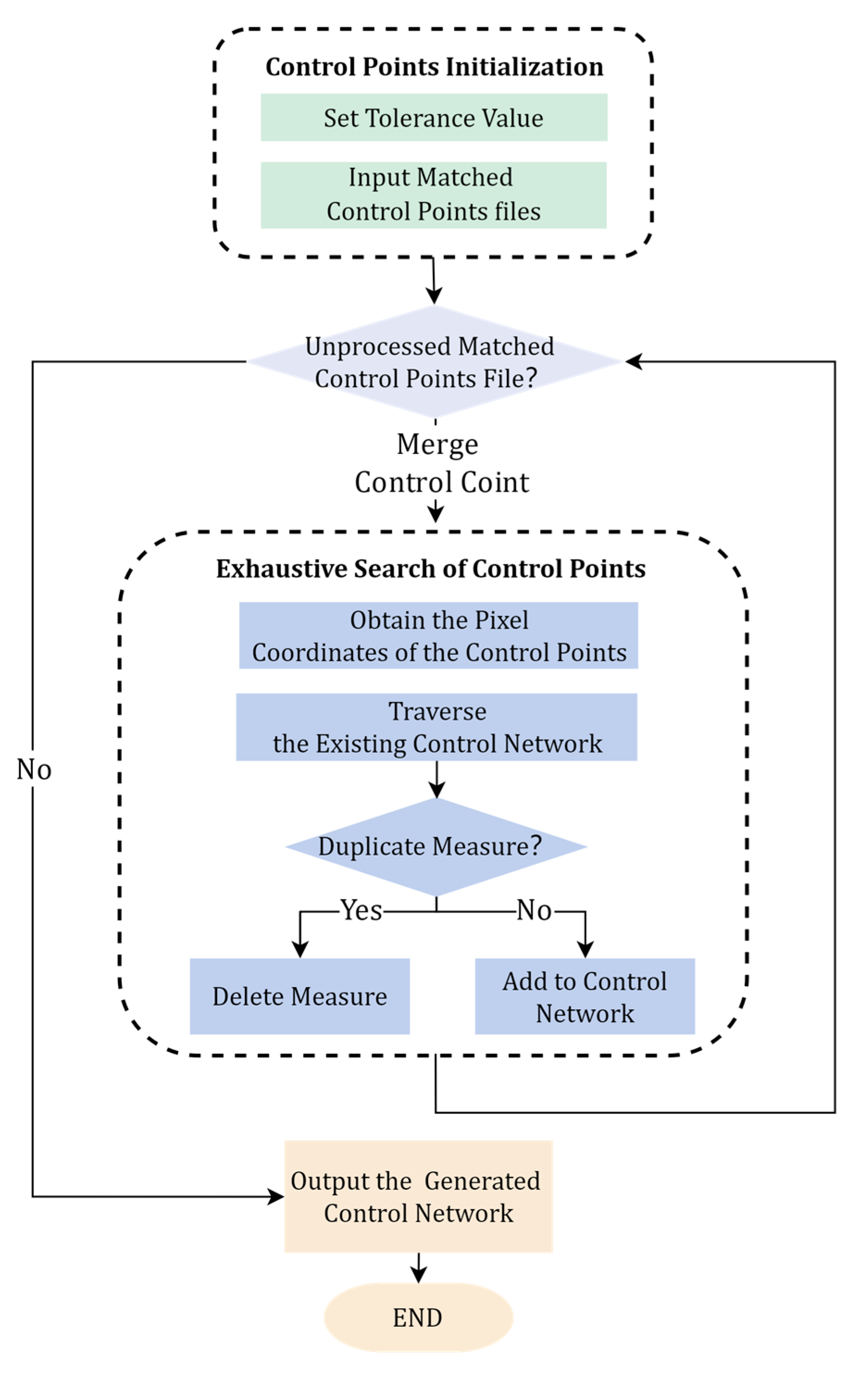 Remotesensing 16 04600 g003