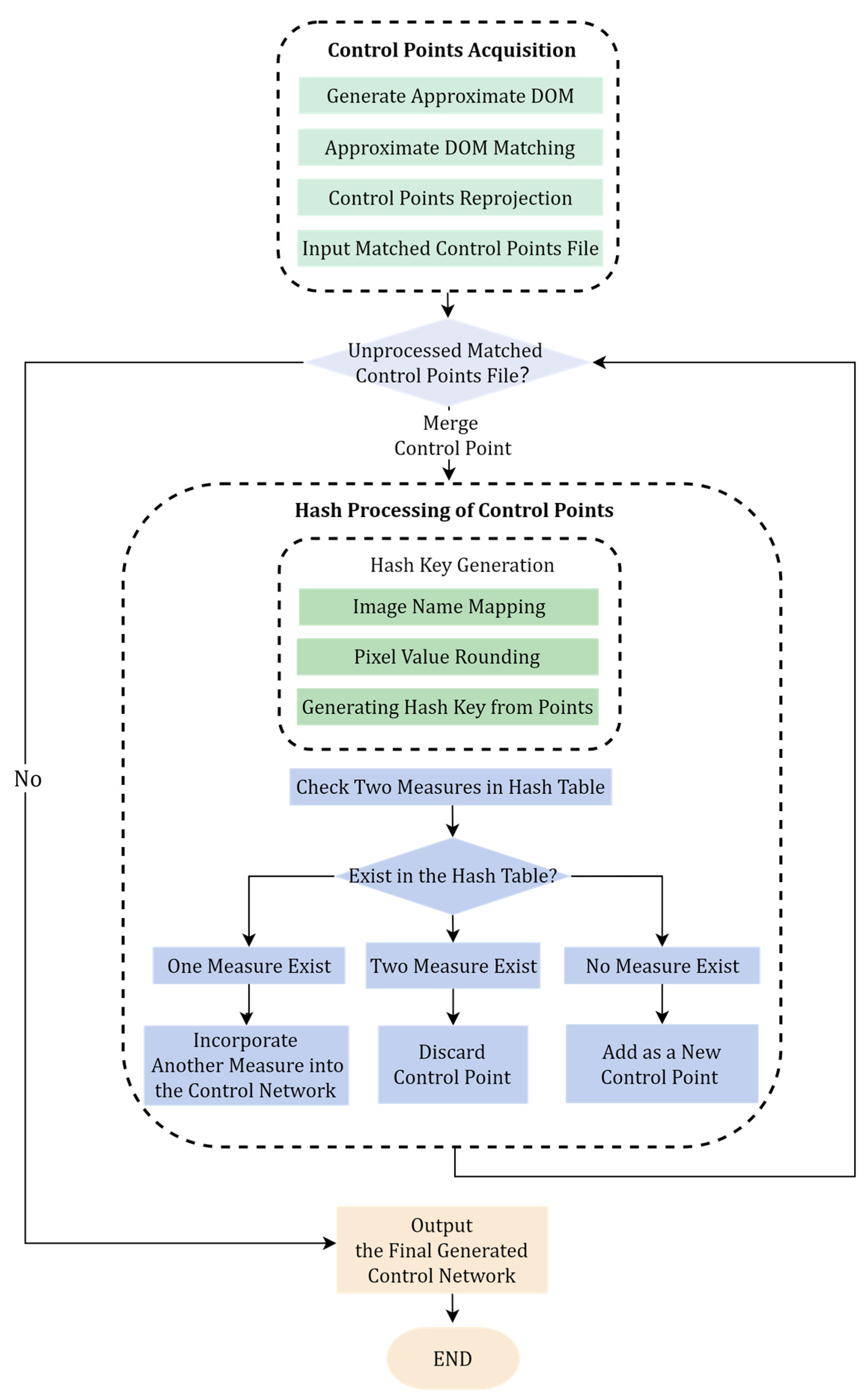 Remotesensing 16 04600 g005