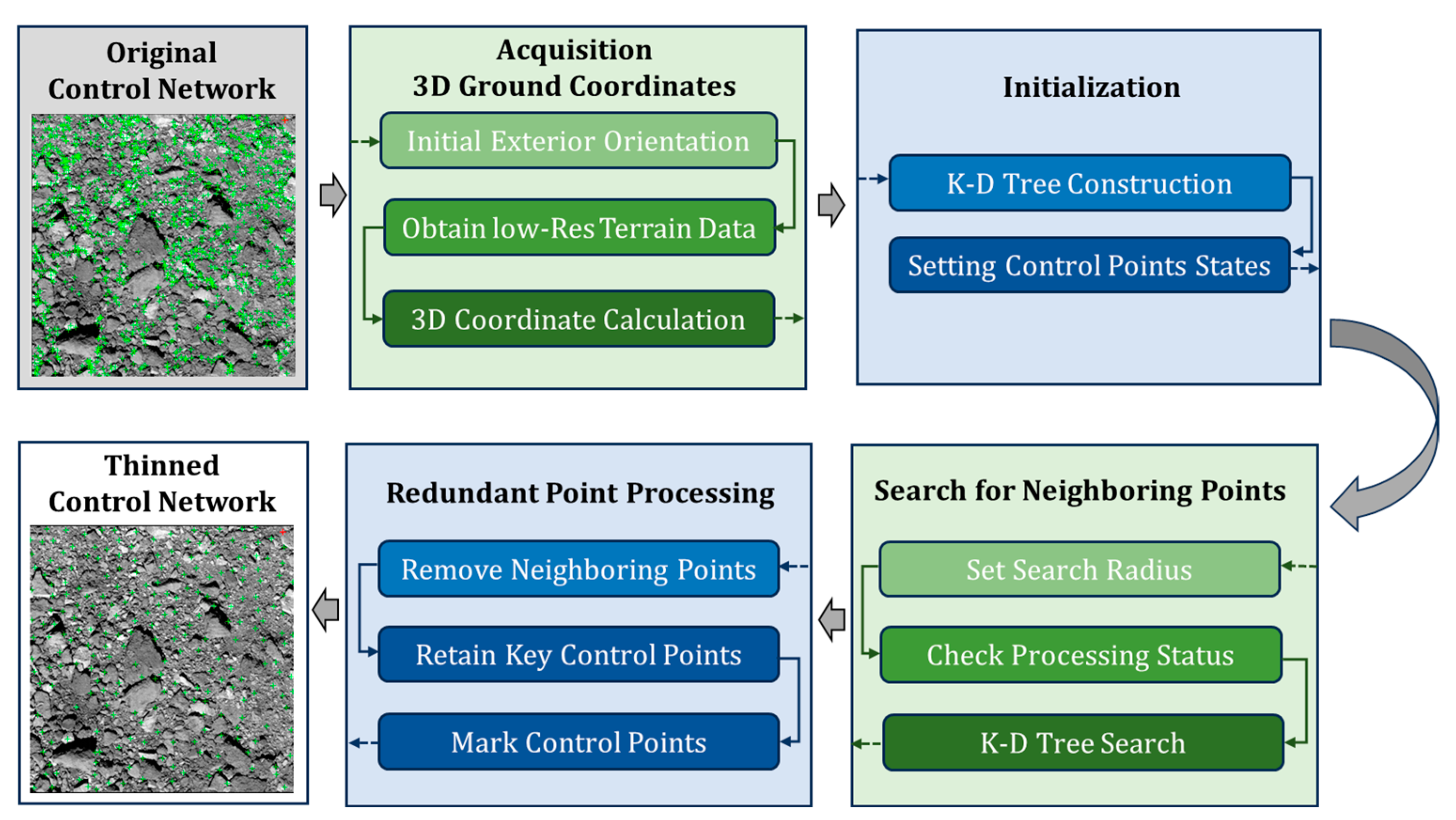 Remotesensing 16 04600 g006