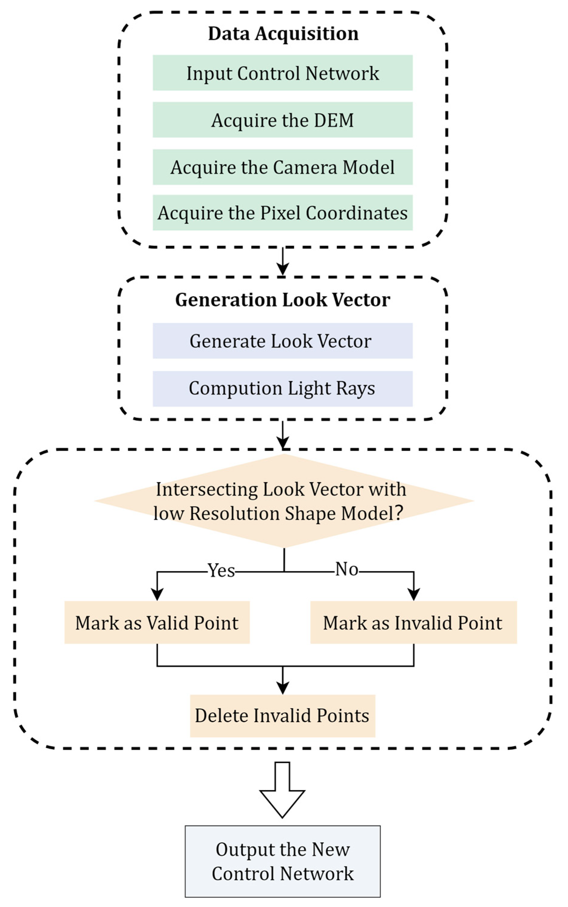Remotesensing 16 04600 g008