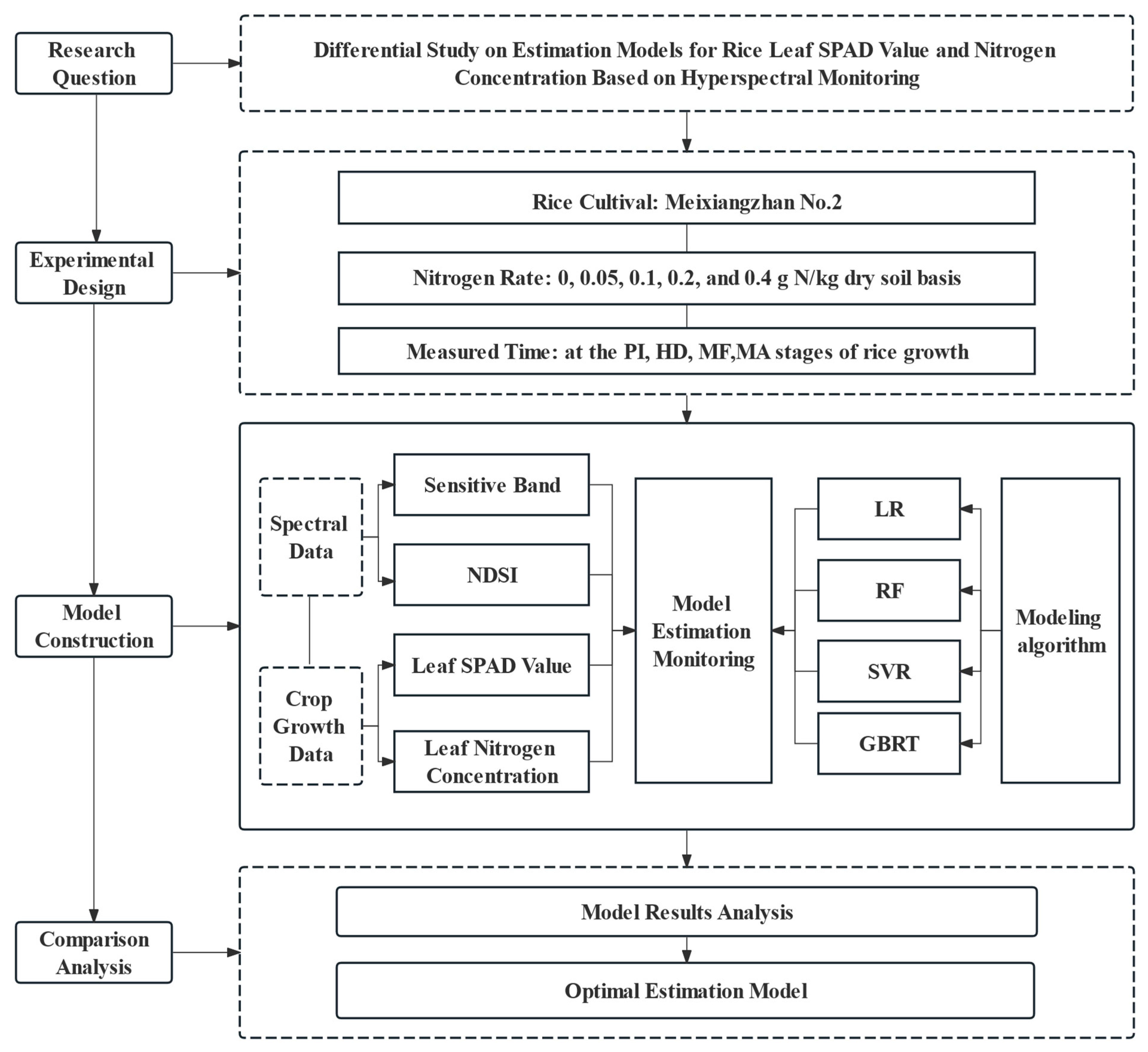Remotesensing 16 04604 g001