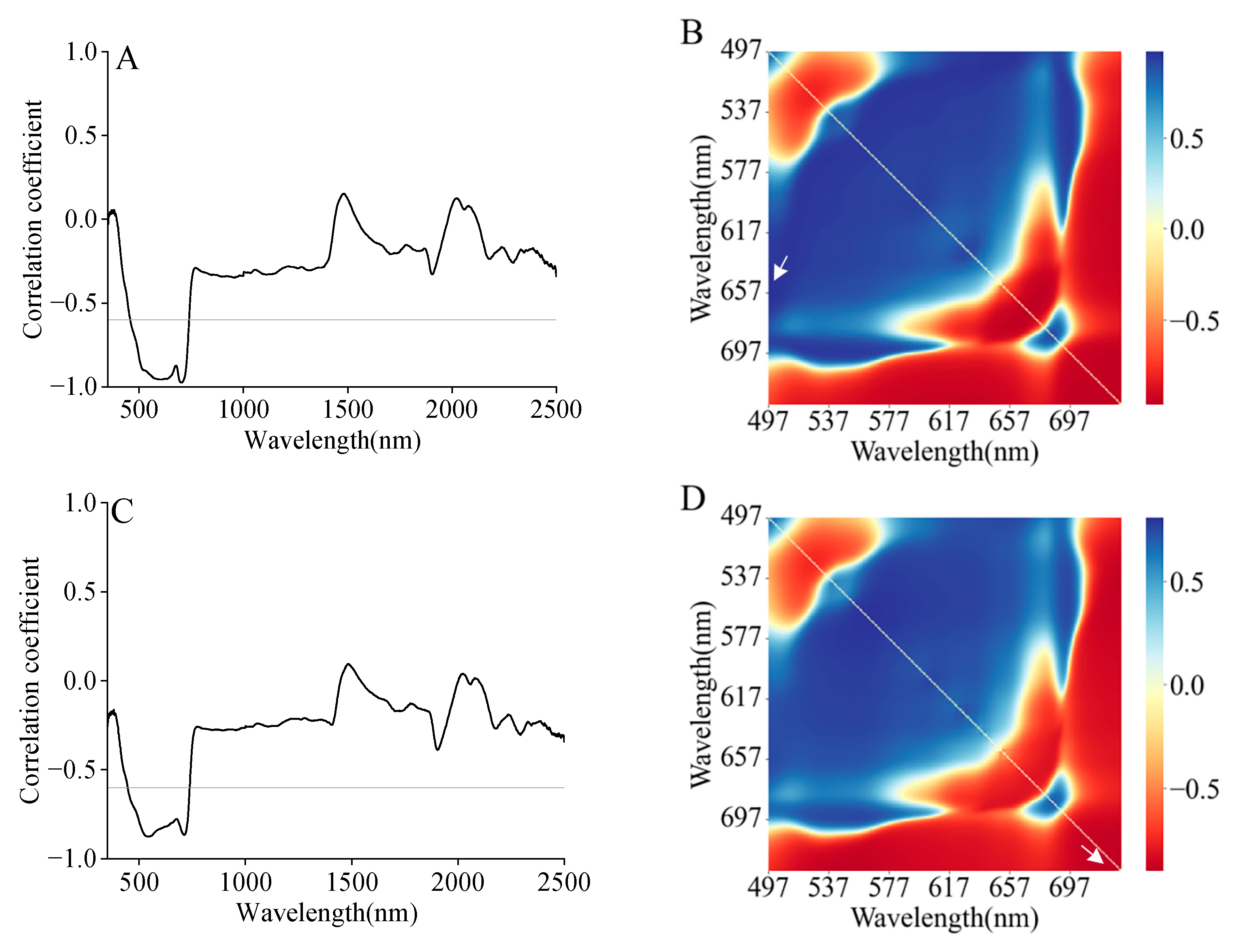Remotesensing 16 04604 g006