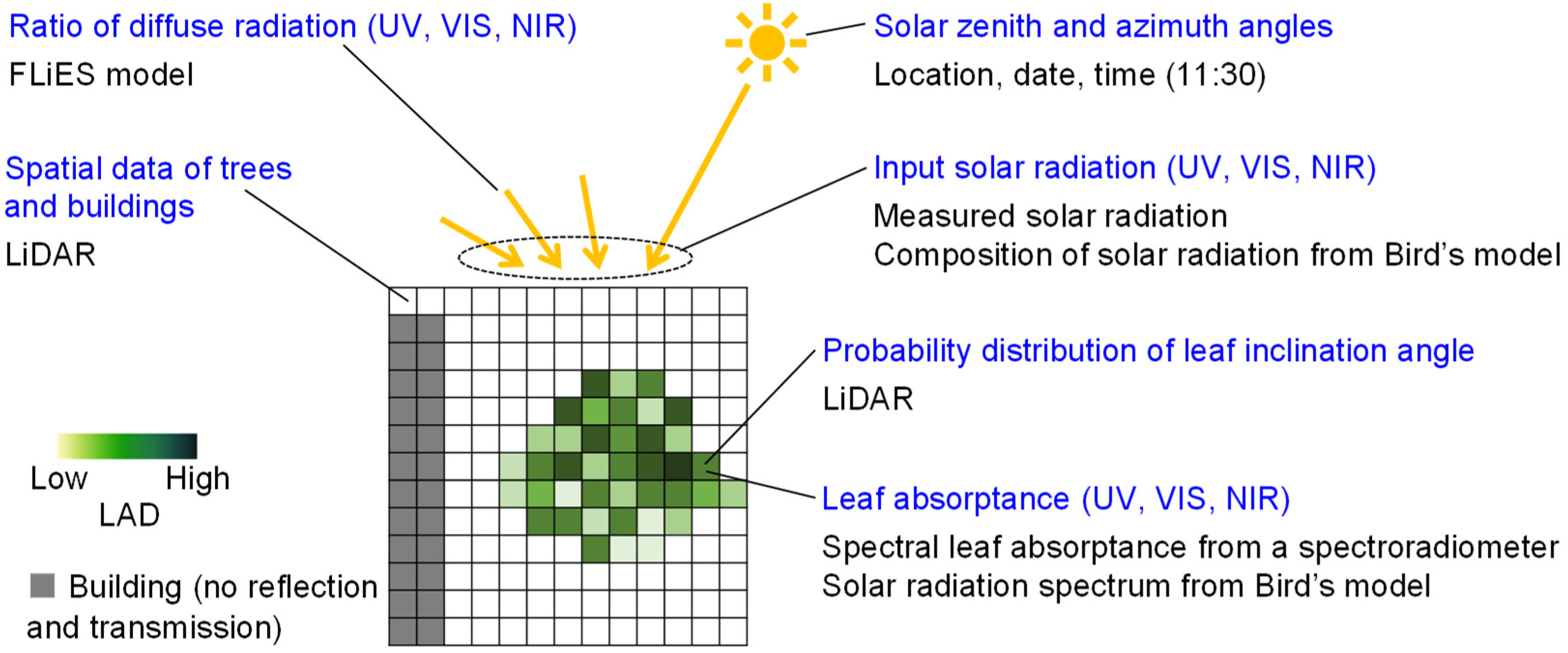 Remotesensing 16 04606 g005