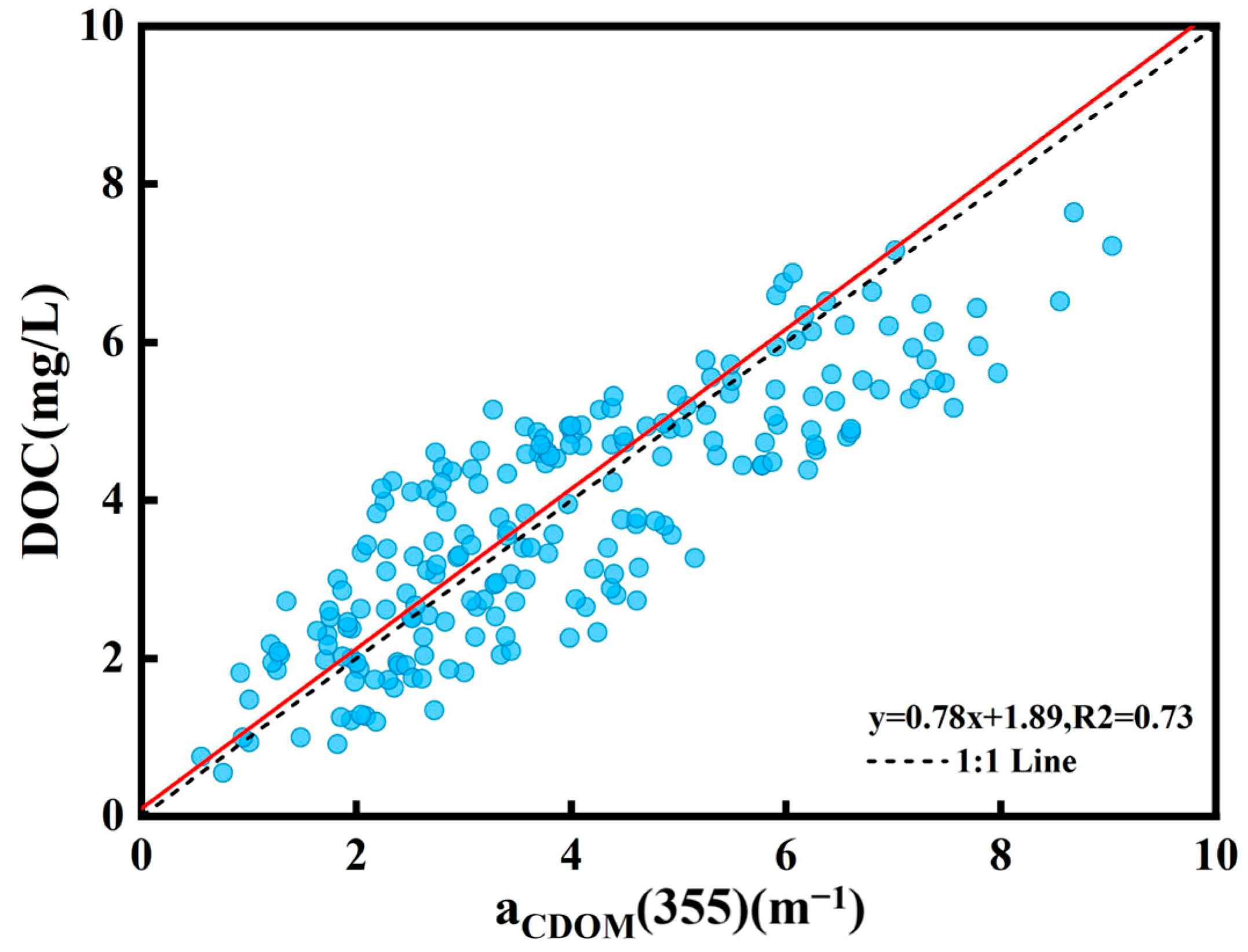 Remotesensing 16 04608 g003