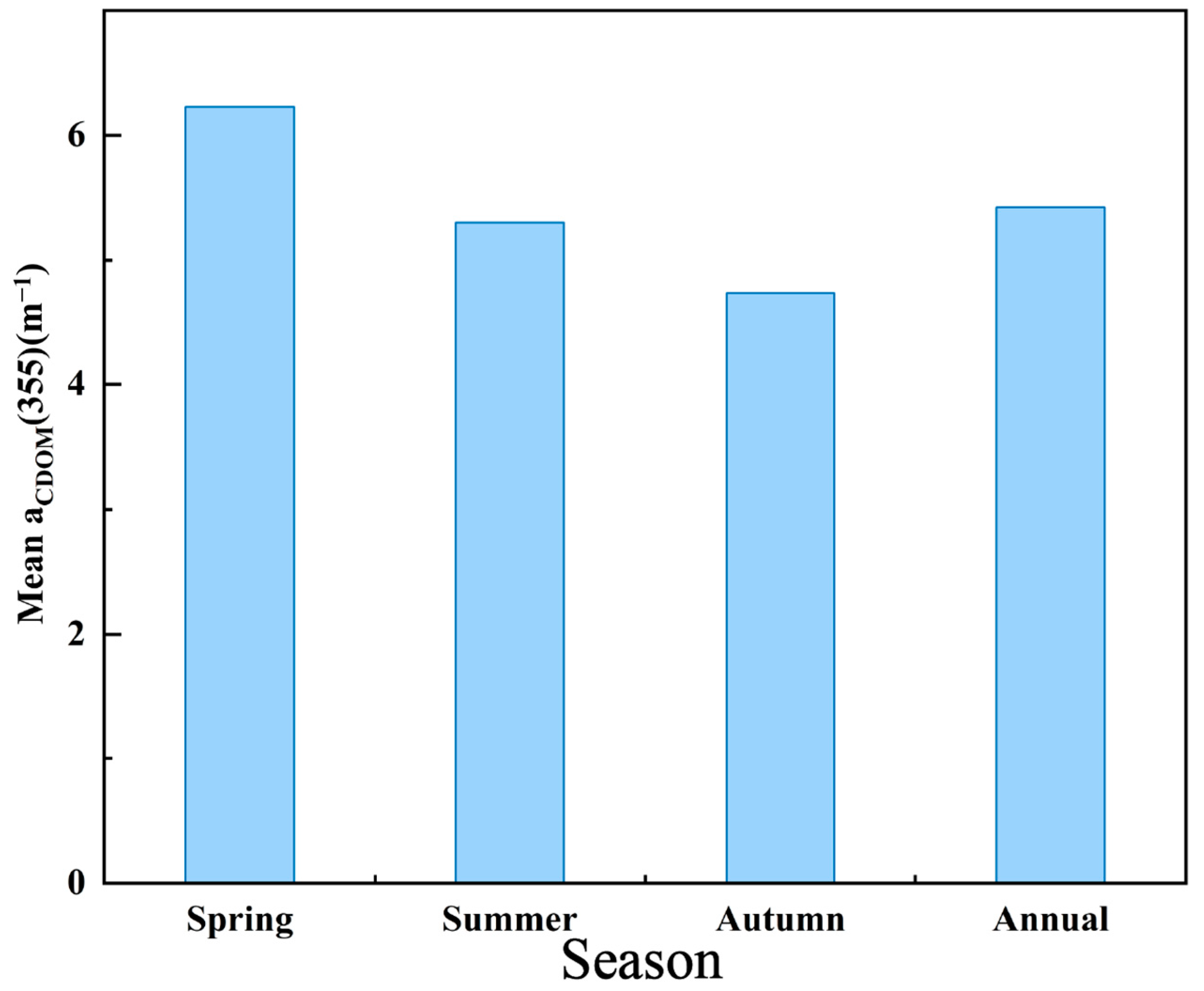 Remotesensing 16 04608 g008