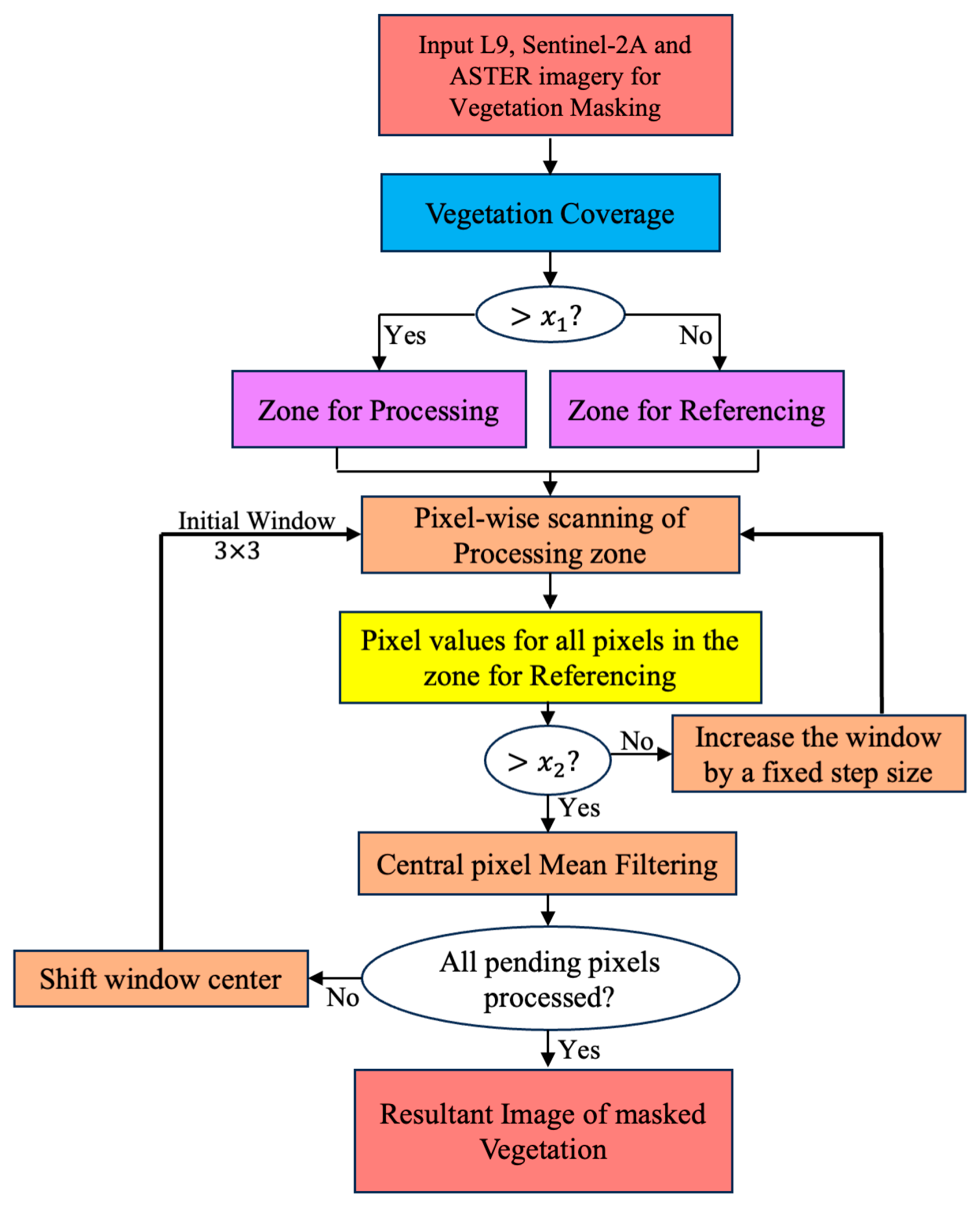 Remotesensing 16 04613 g004