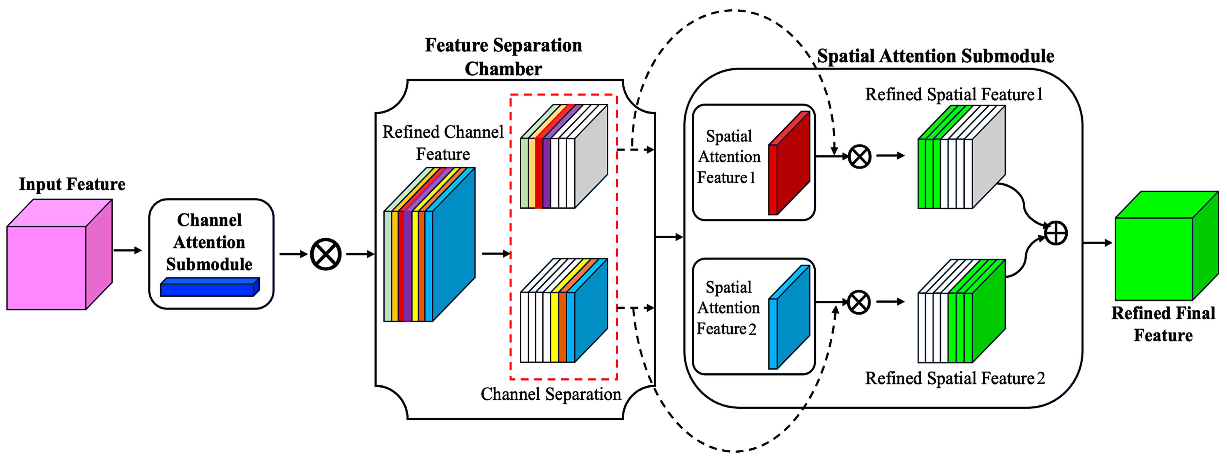 Remotesensing 16 04613 g005