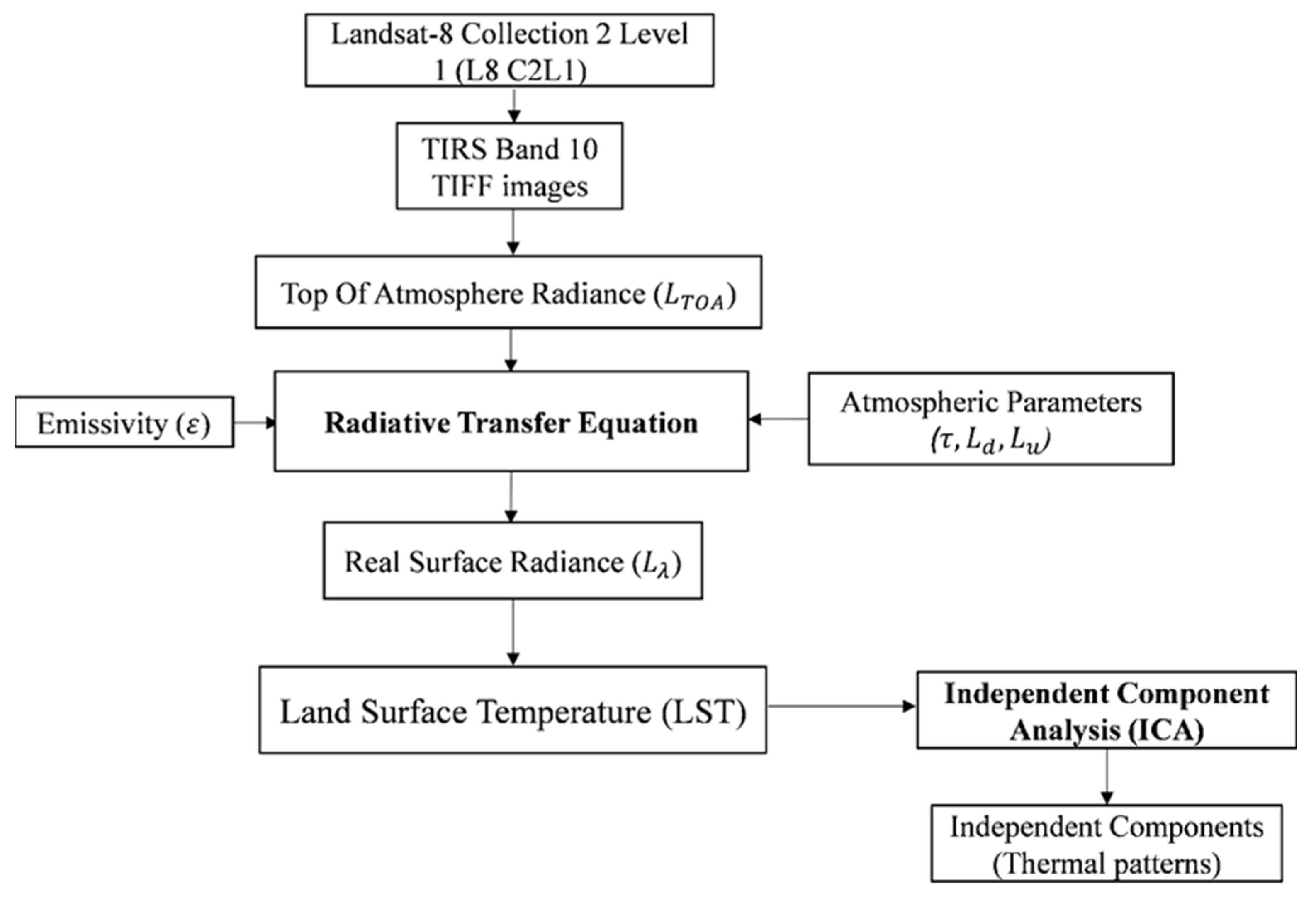 Remotesensing 16 04615 g001