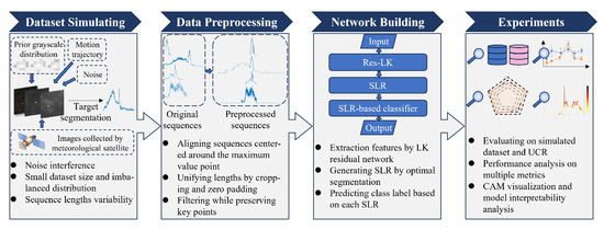 Remotesensing 16 04624 g002