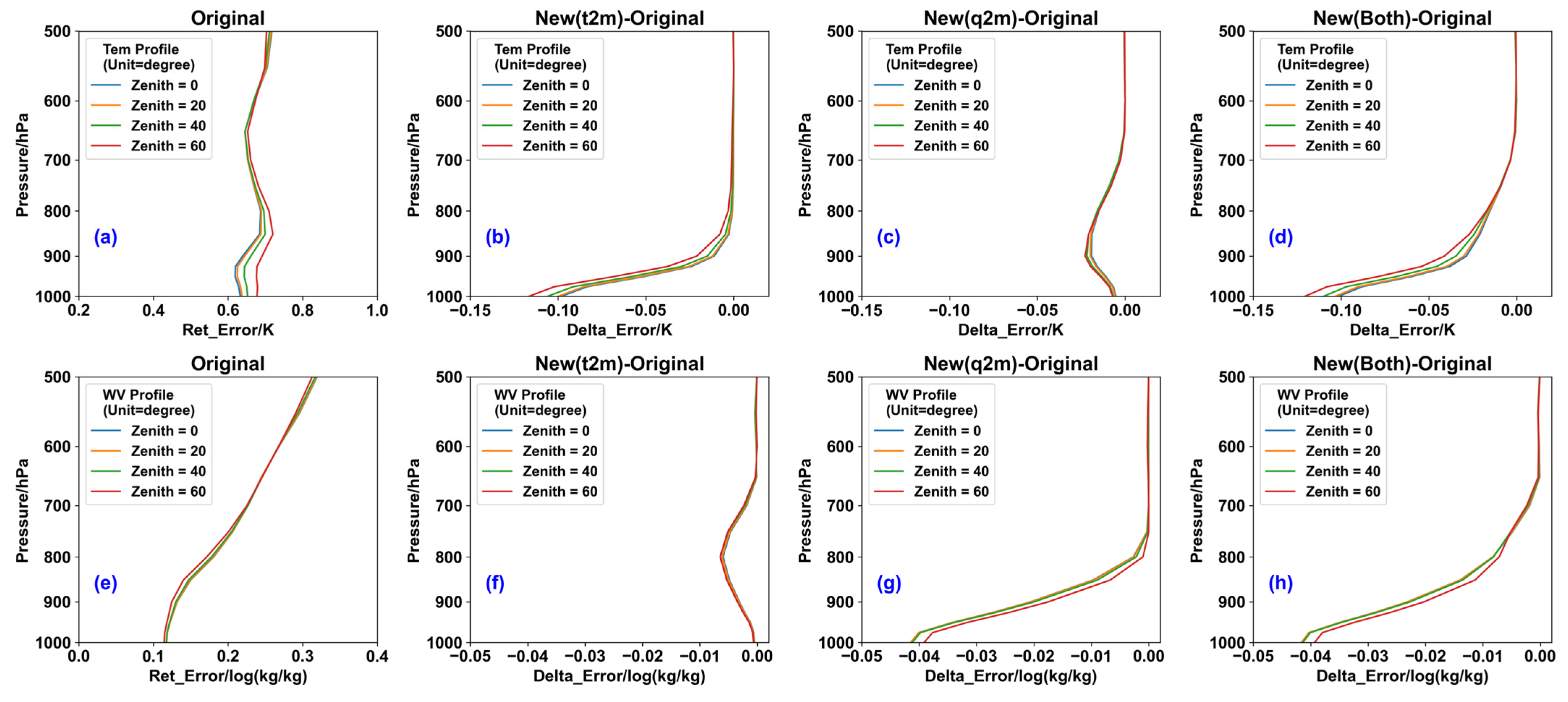 Remotesensing 16 04634 g004