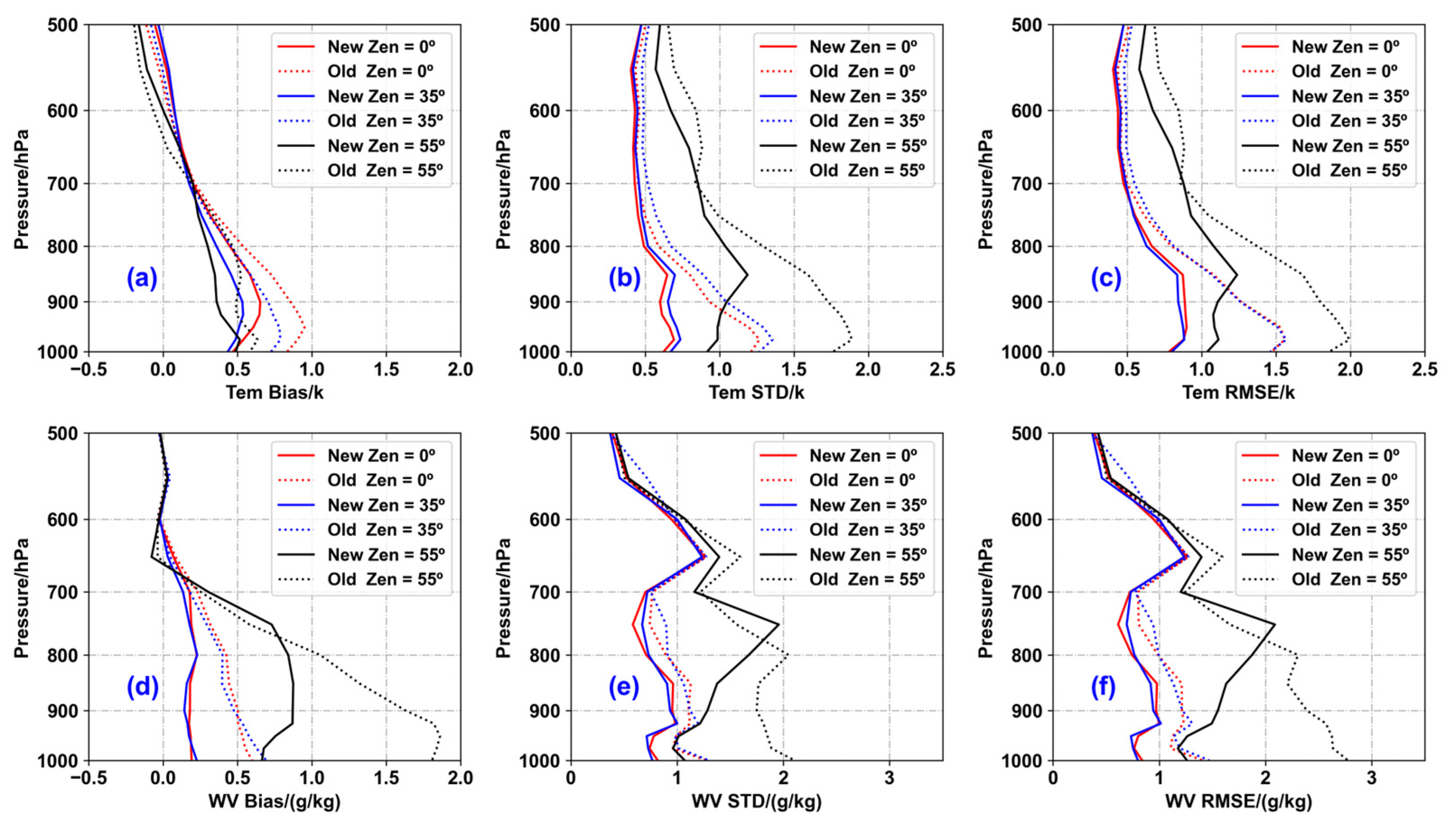 Remotesensing 16 04634 g007