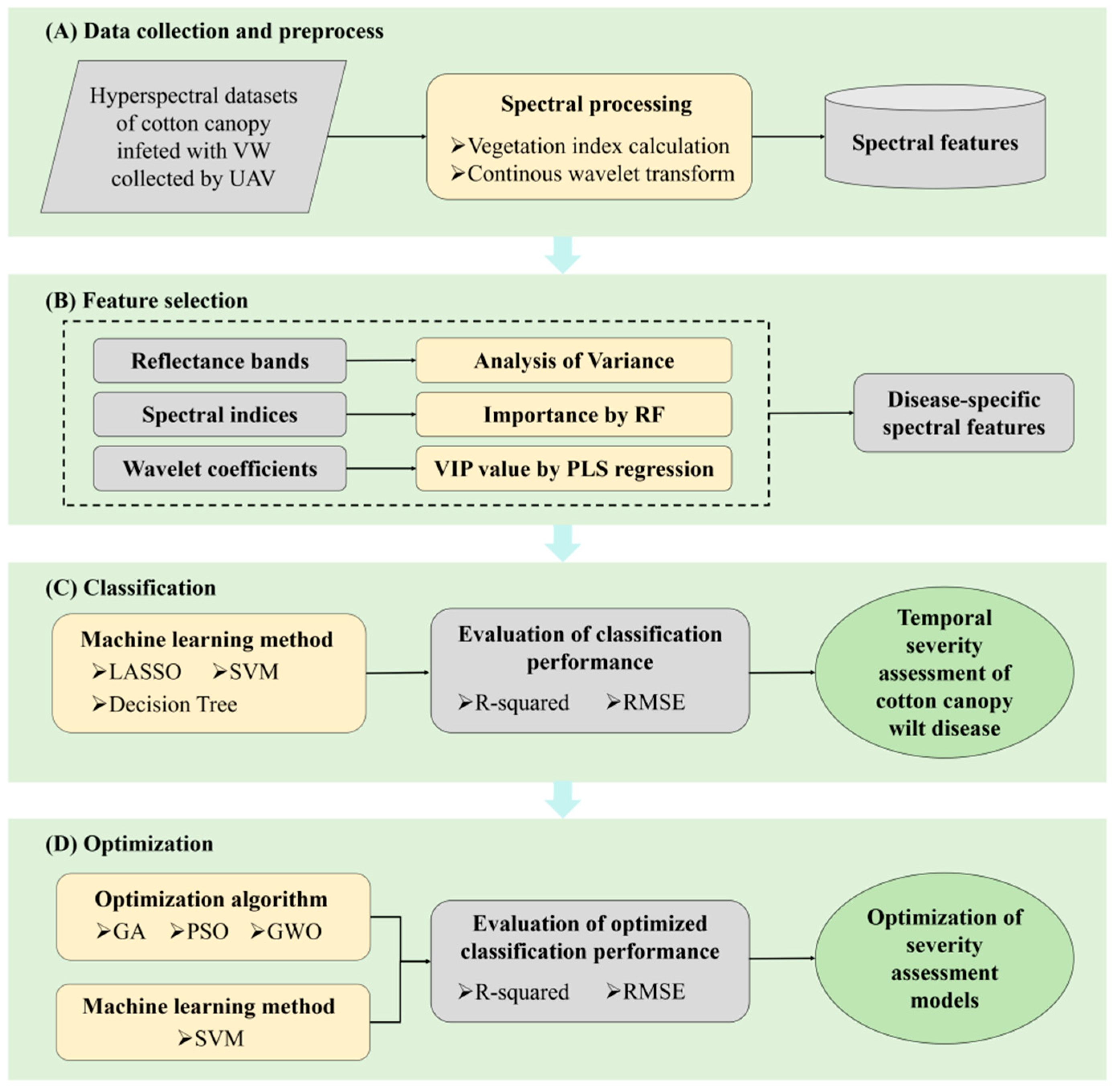 Remotesensing 16 04637 g001