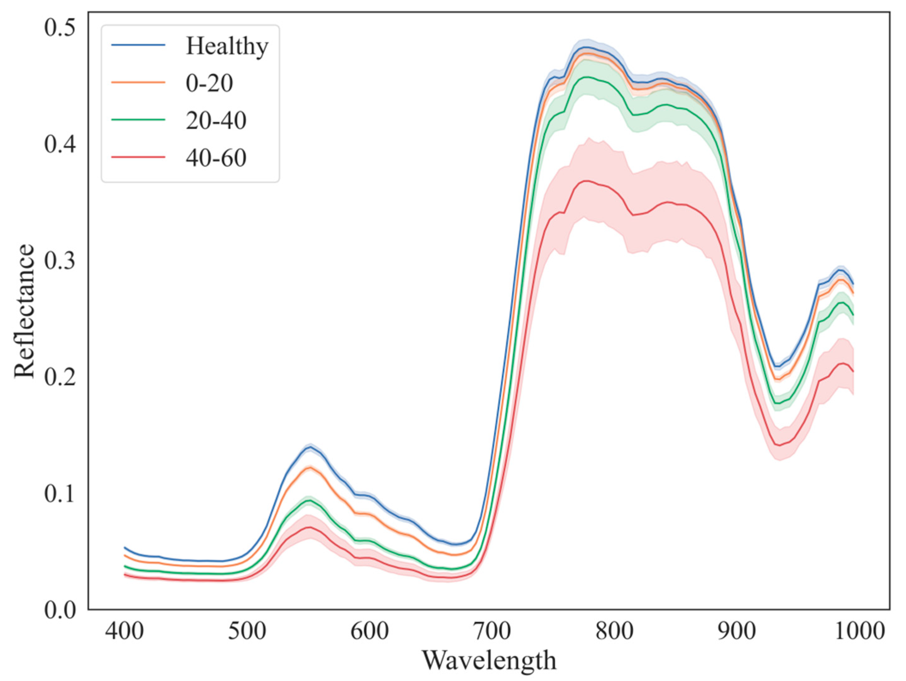 Remotesensing 16 04637 g004