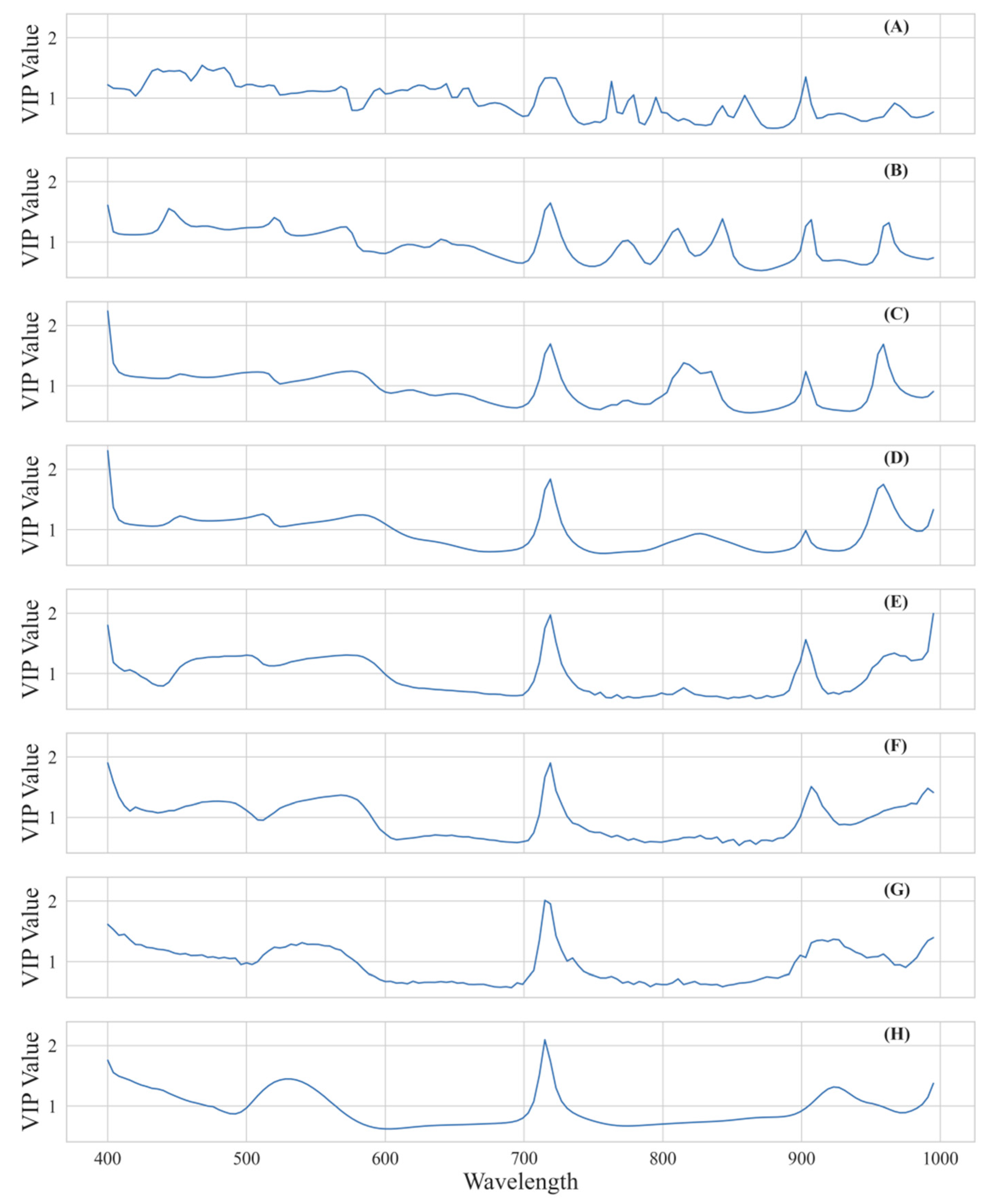 Remotesensing 16 04637 g006