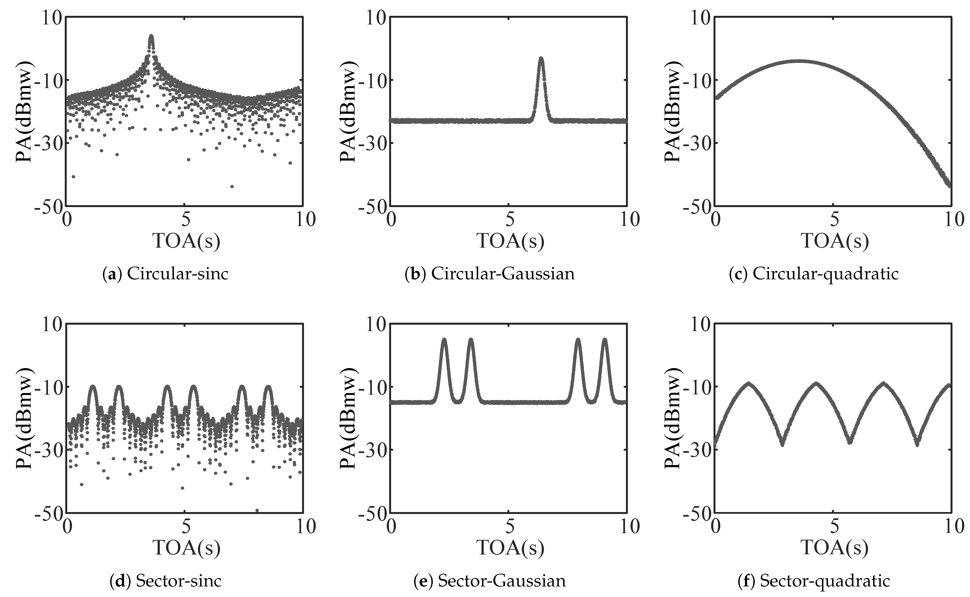 Remotesensing 16 04639 g005