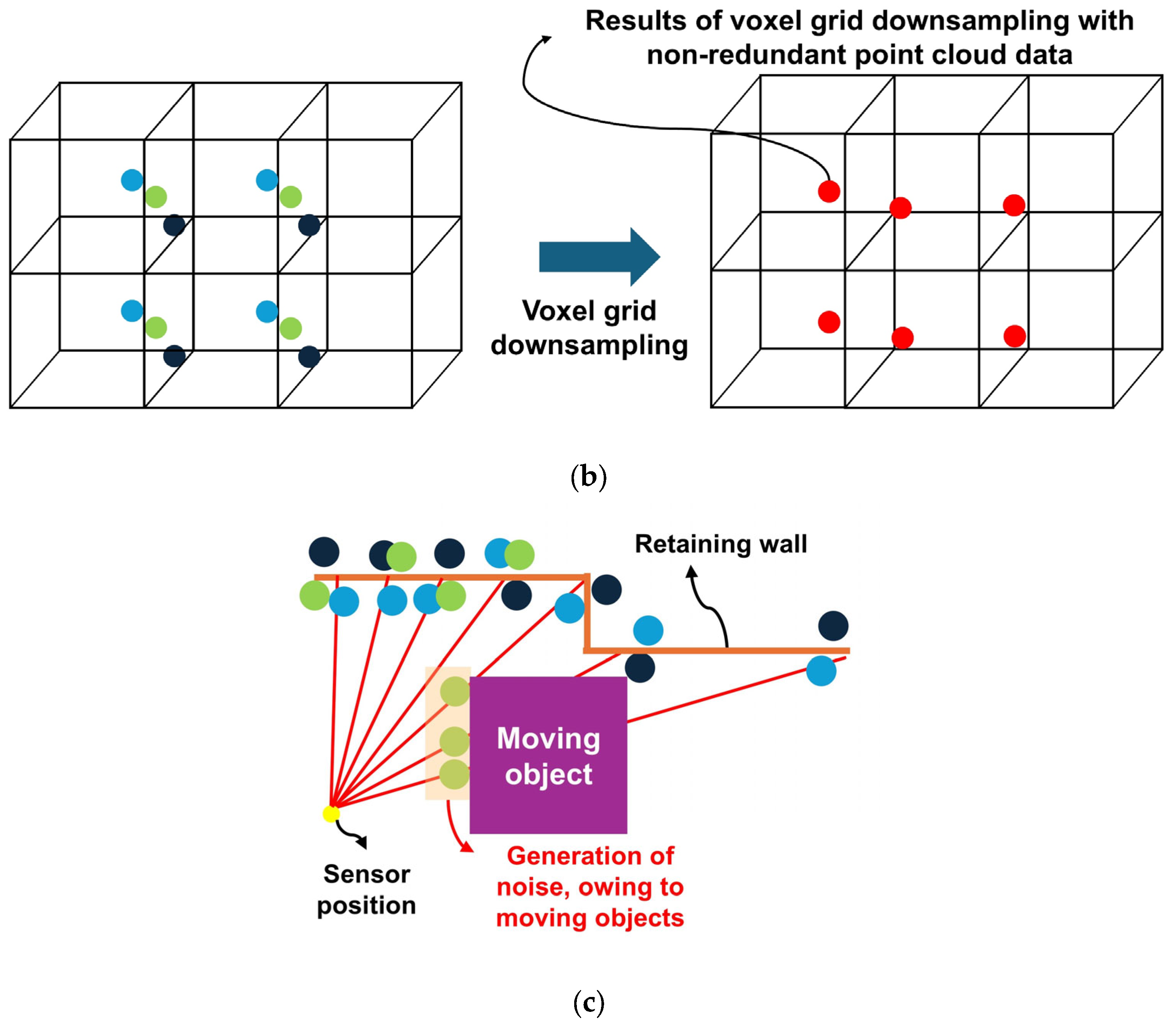 Remotesensing 16 04644 g007b Remotesensing 16 04644 g007b