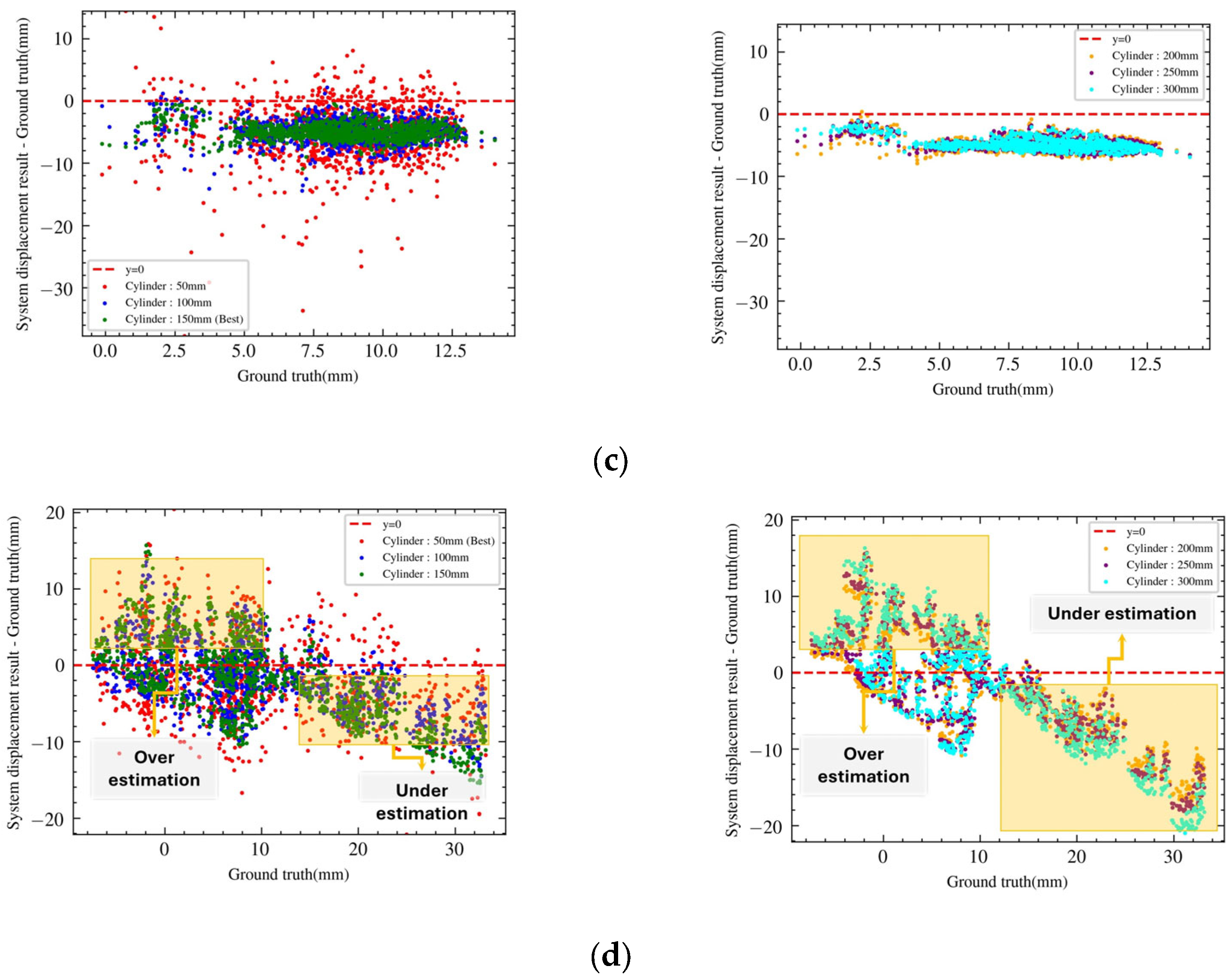 Remotesensing 16 04644 g017b Remotesensing 16 04644 g017b