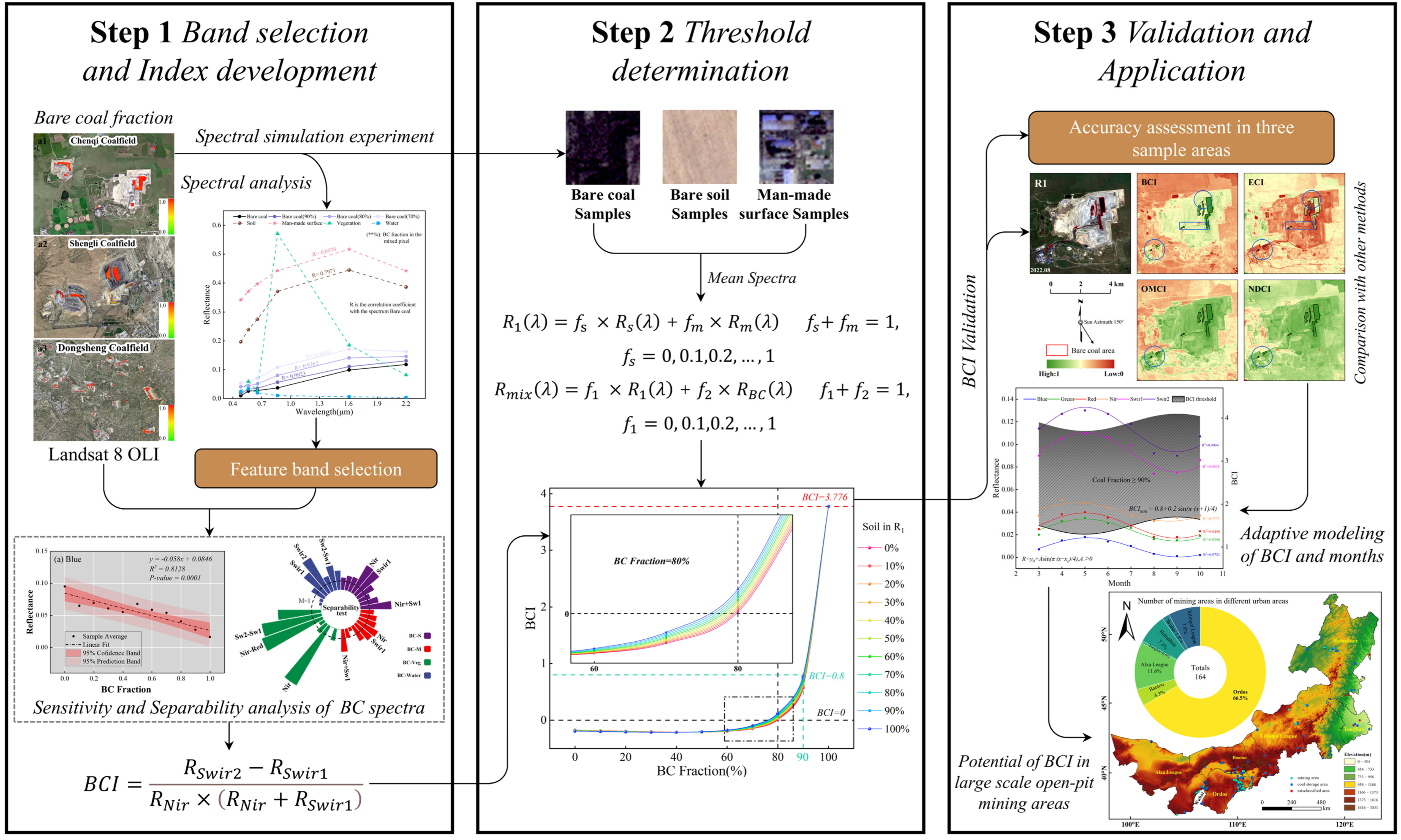 Remotesensing 16 04648 g002