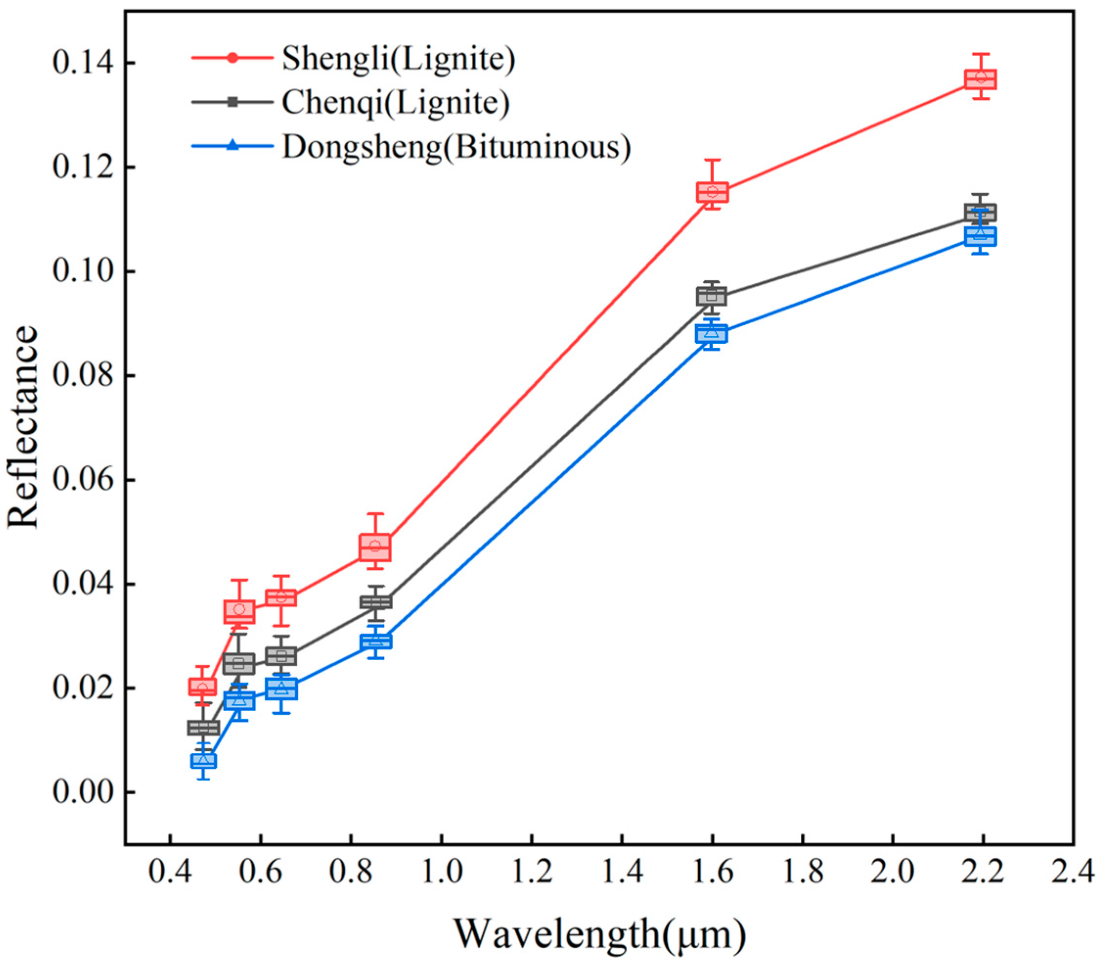 Remotesensing 16 04648 g003