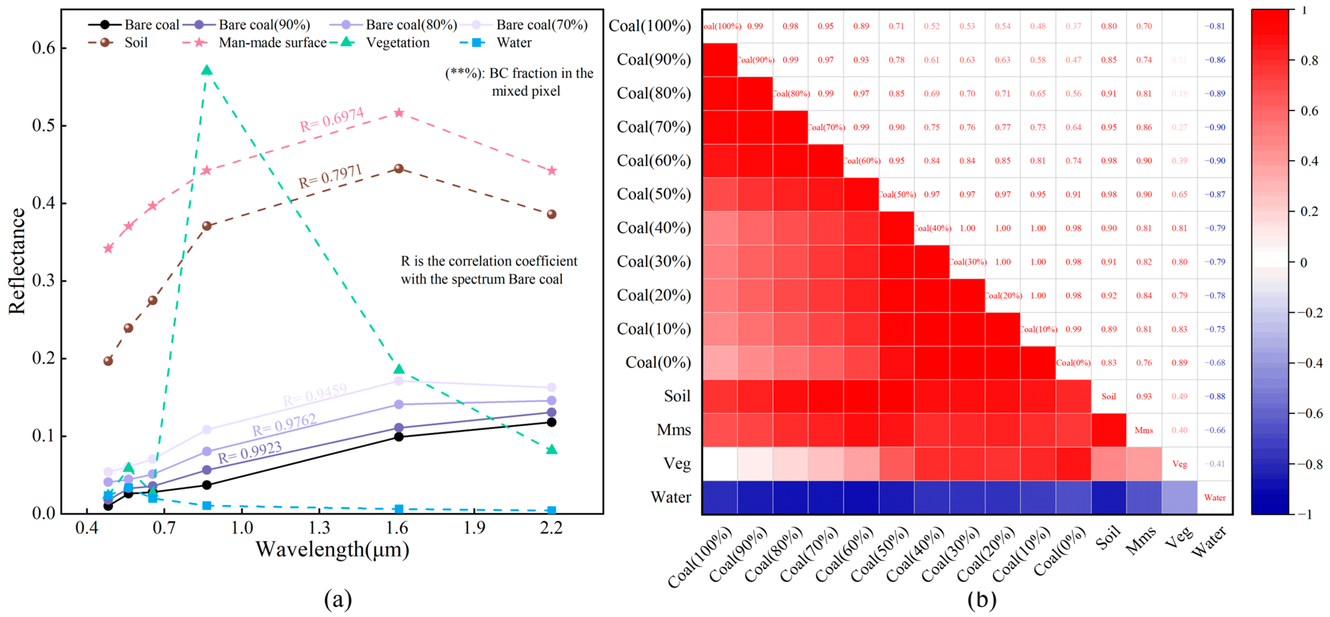 Remotesensing 16 04648 g004