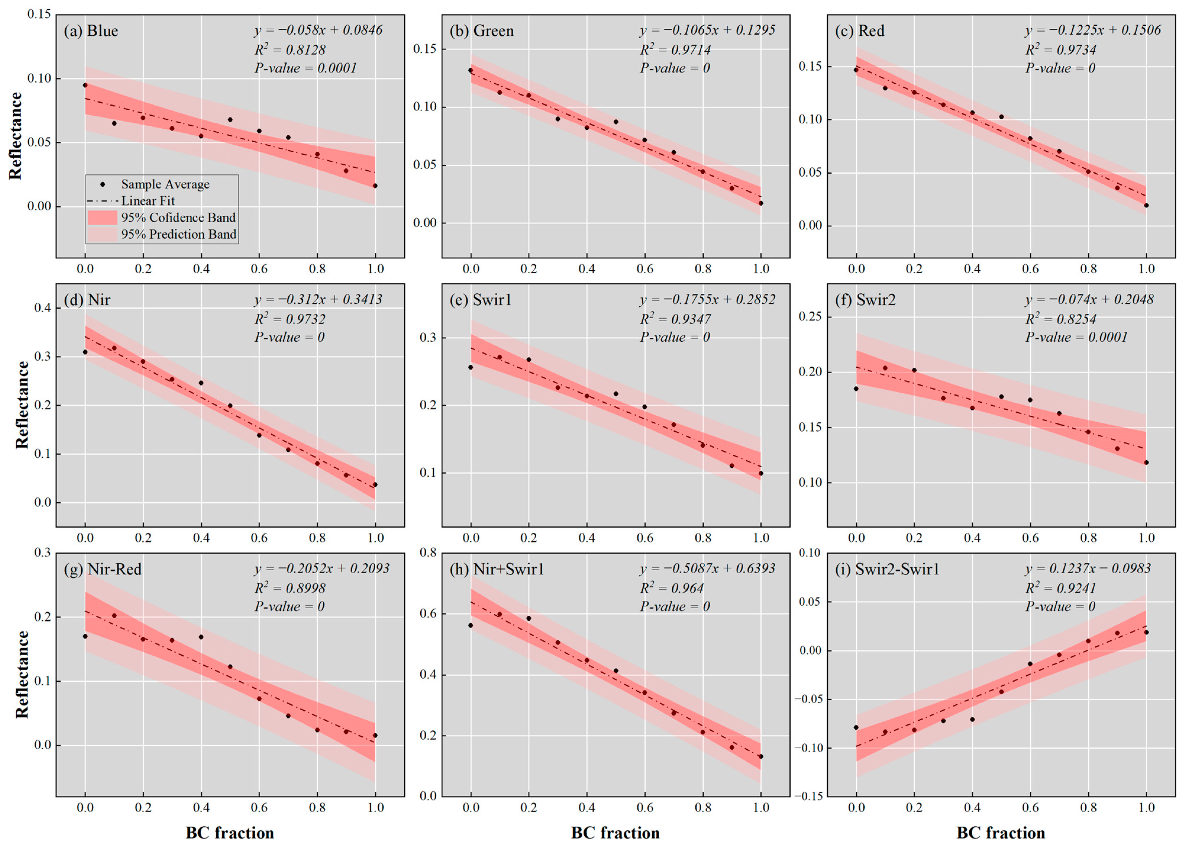 Remotesensing 16 04648 g005
