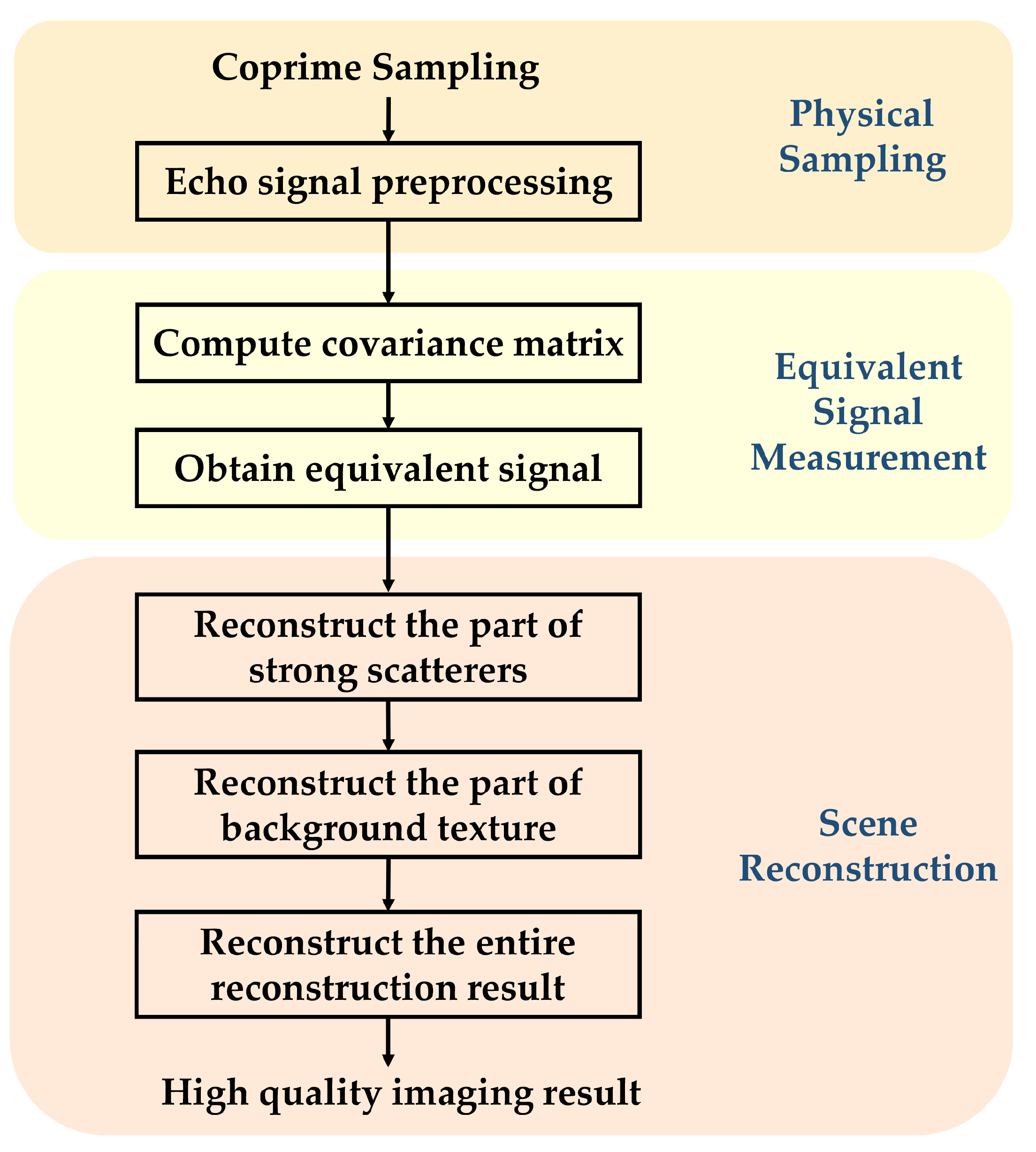 Remotesensing 16 04657 g005