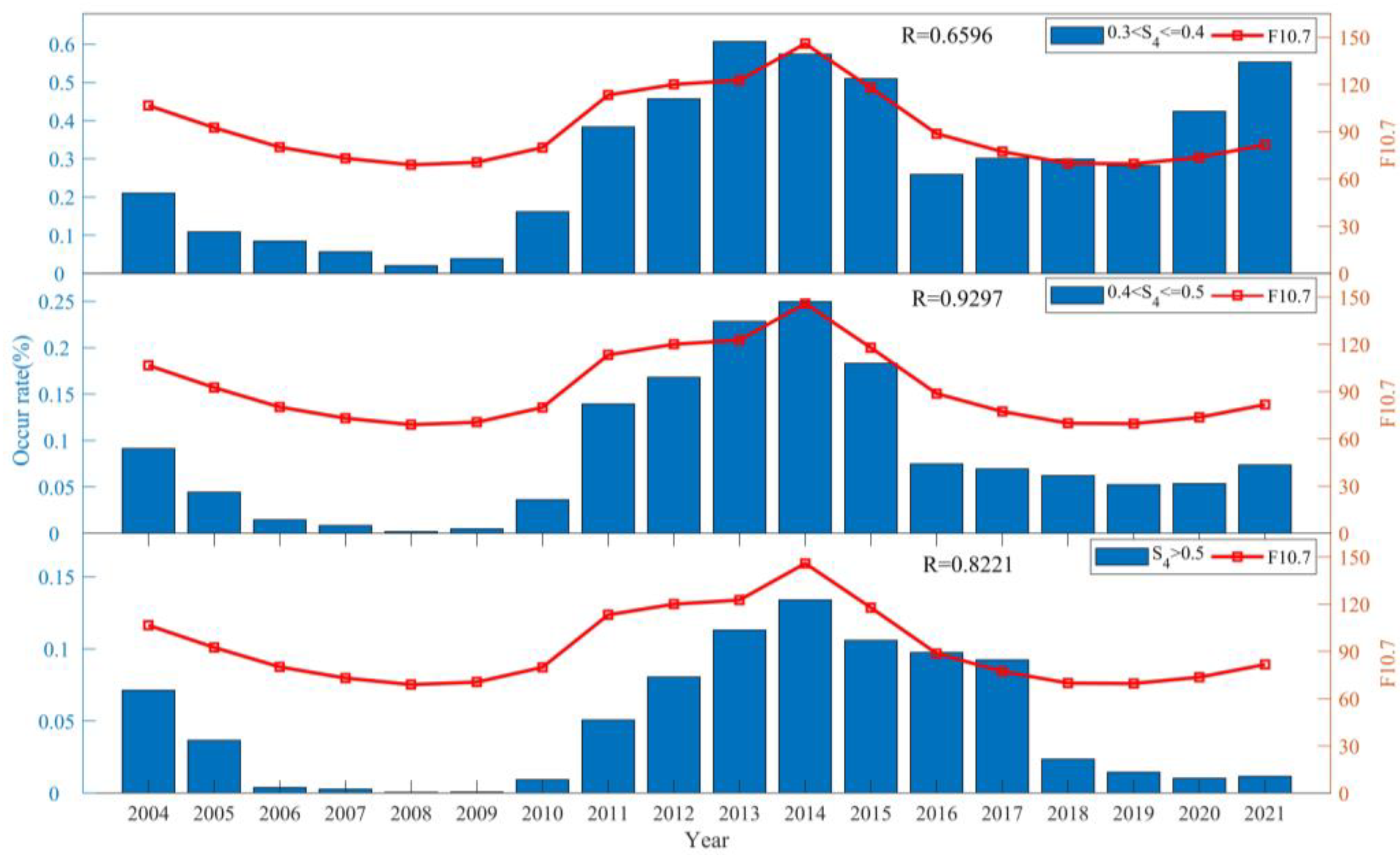 Remotesensing 16 04668 g004
