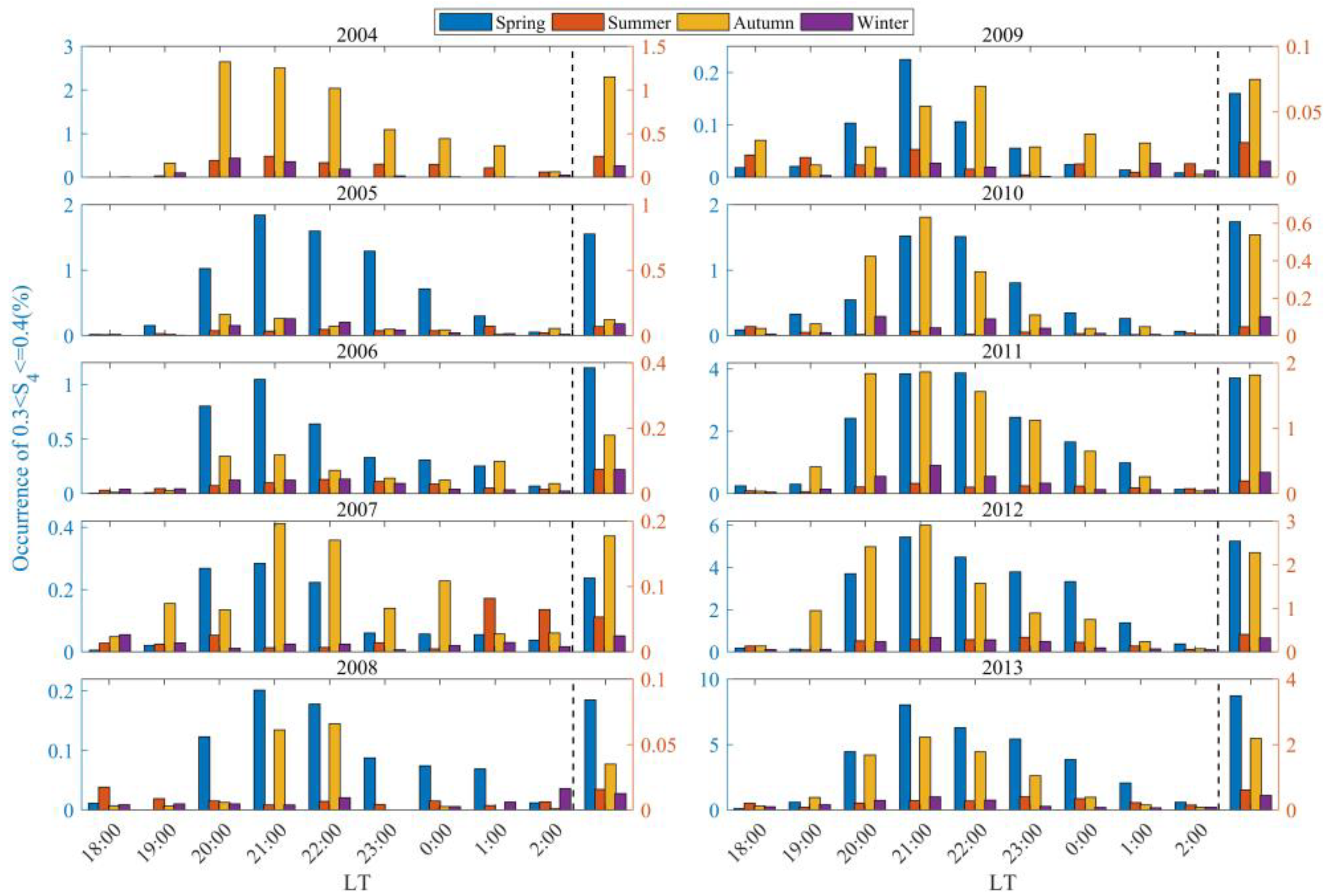 Remotesensing 16 04668 g005