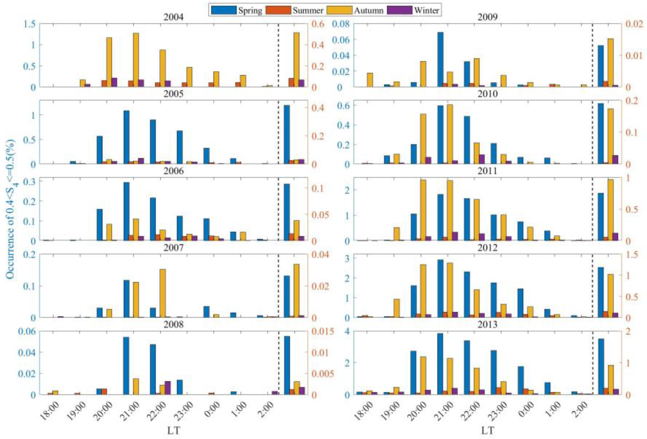 Remotesensing 16 04668 g007