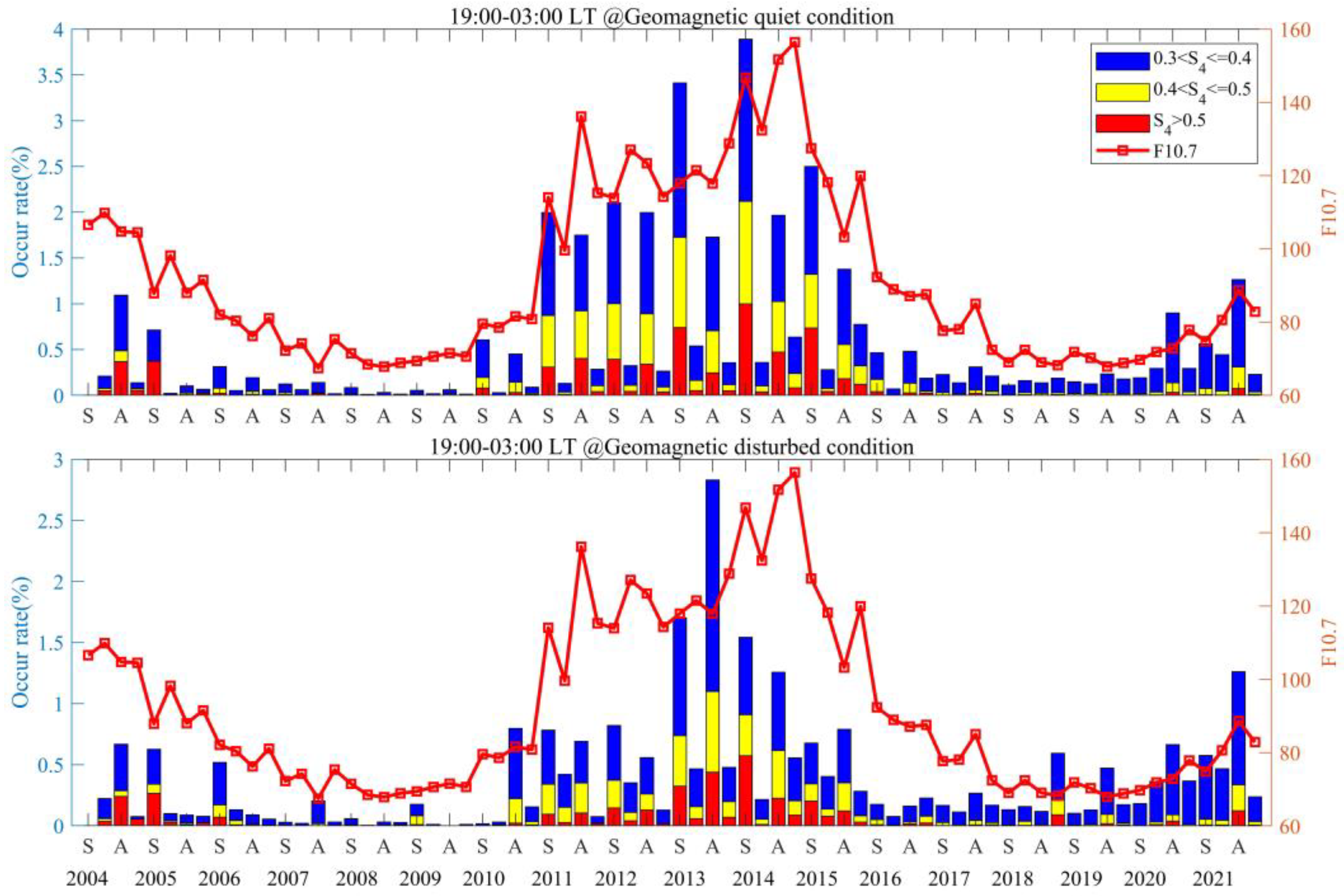 Remotesensing 16 04668 g012