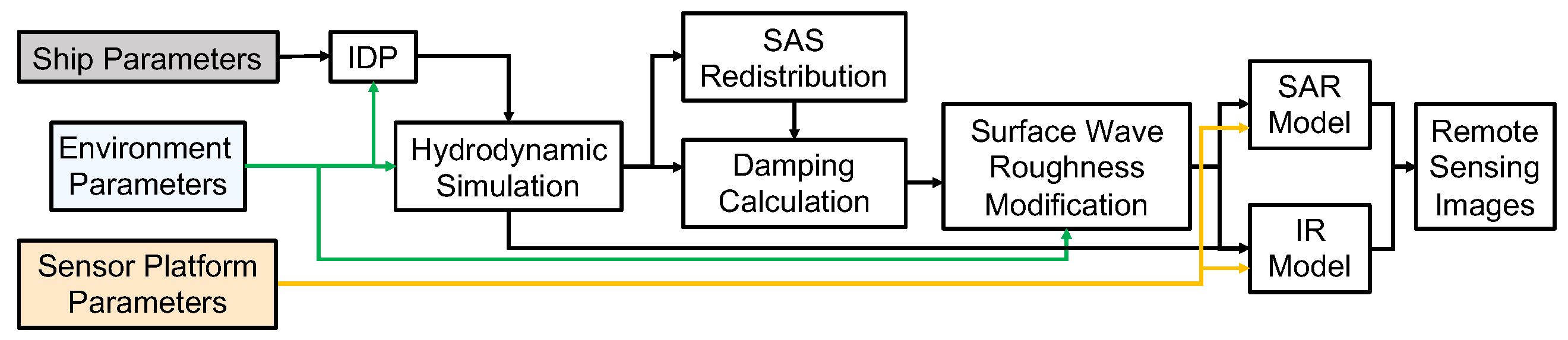 Remotesensing 16 04669 g001 Remotesensing 16 04669 g001