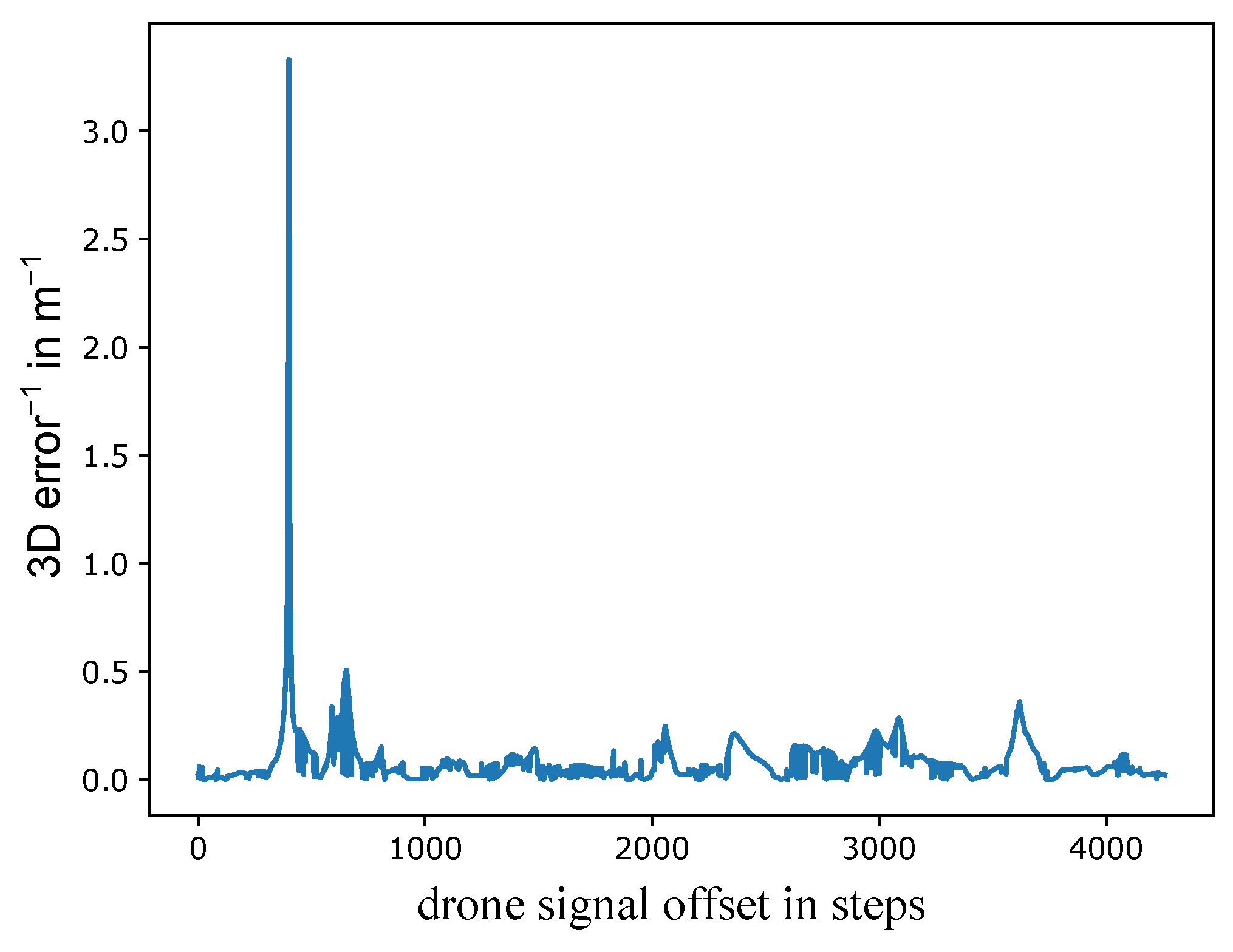 Remotesensing 16 04682 g007