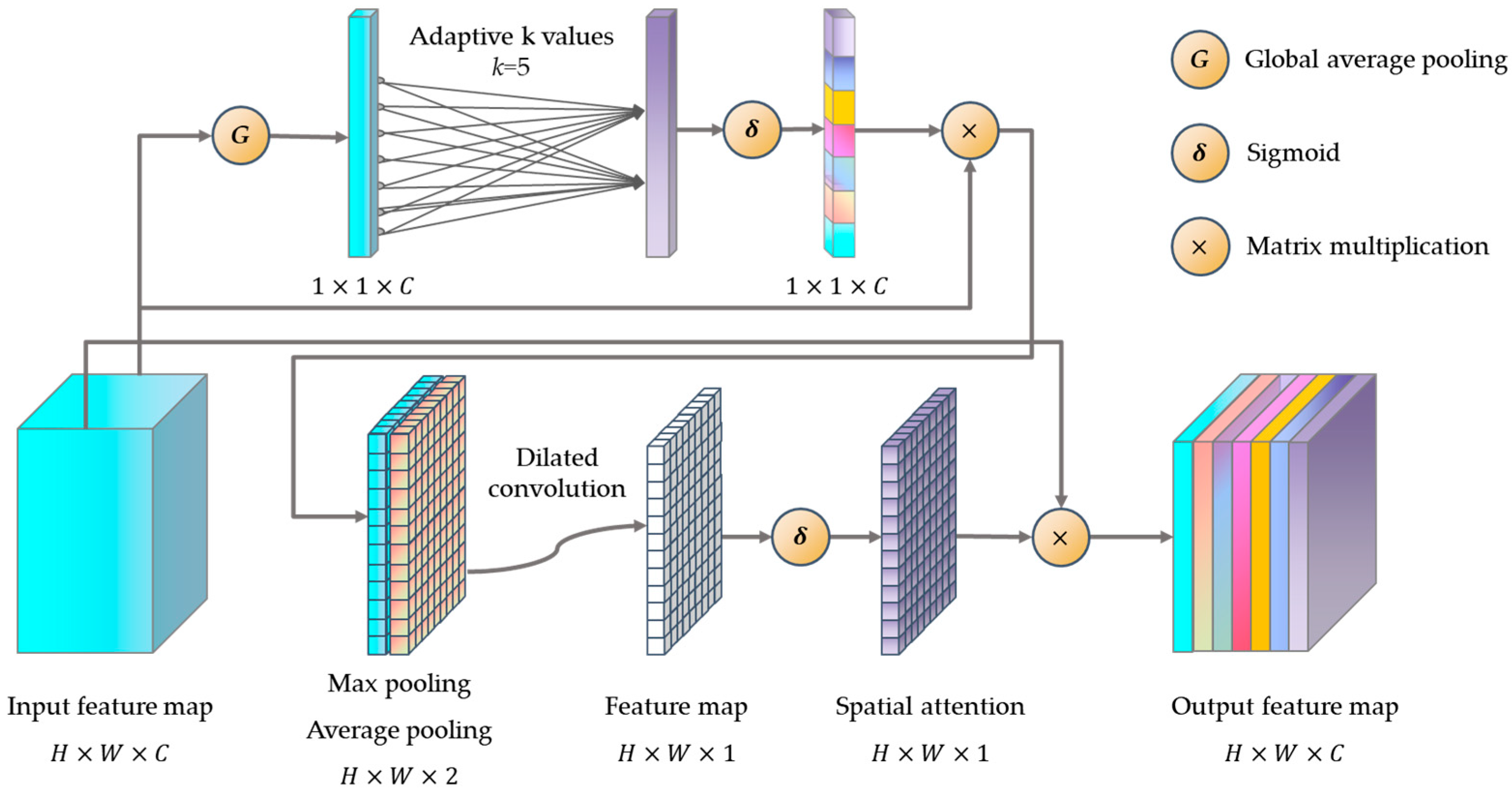 Remotesensing 16 04684 g006