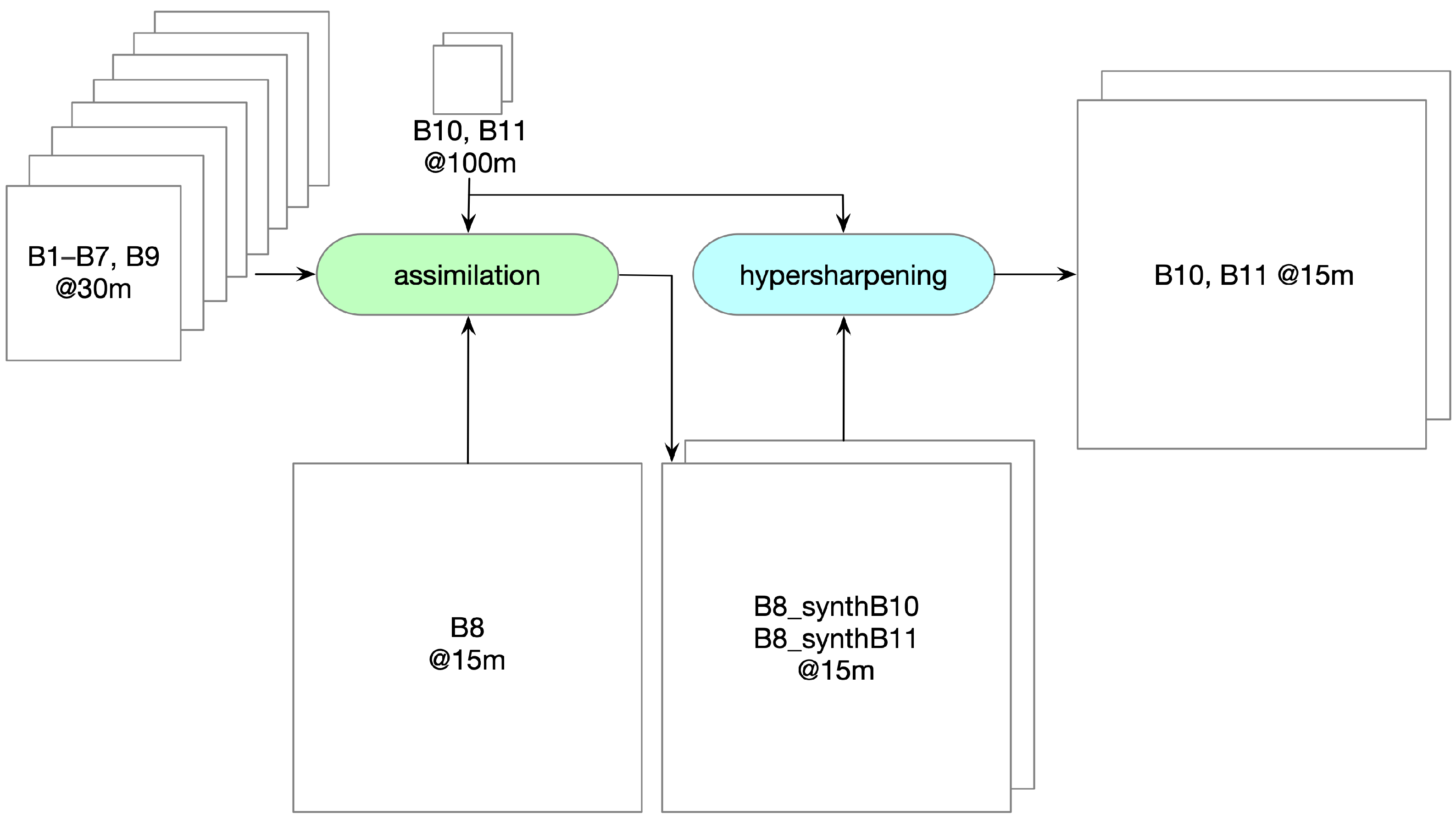 Remotesensing 16 04694 g005