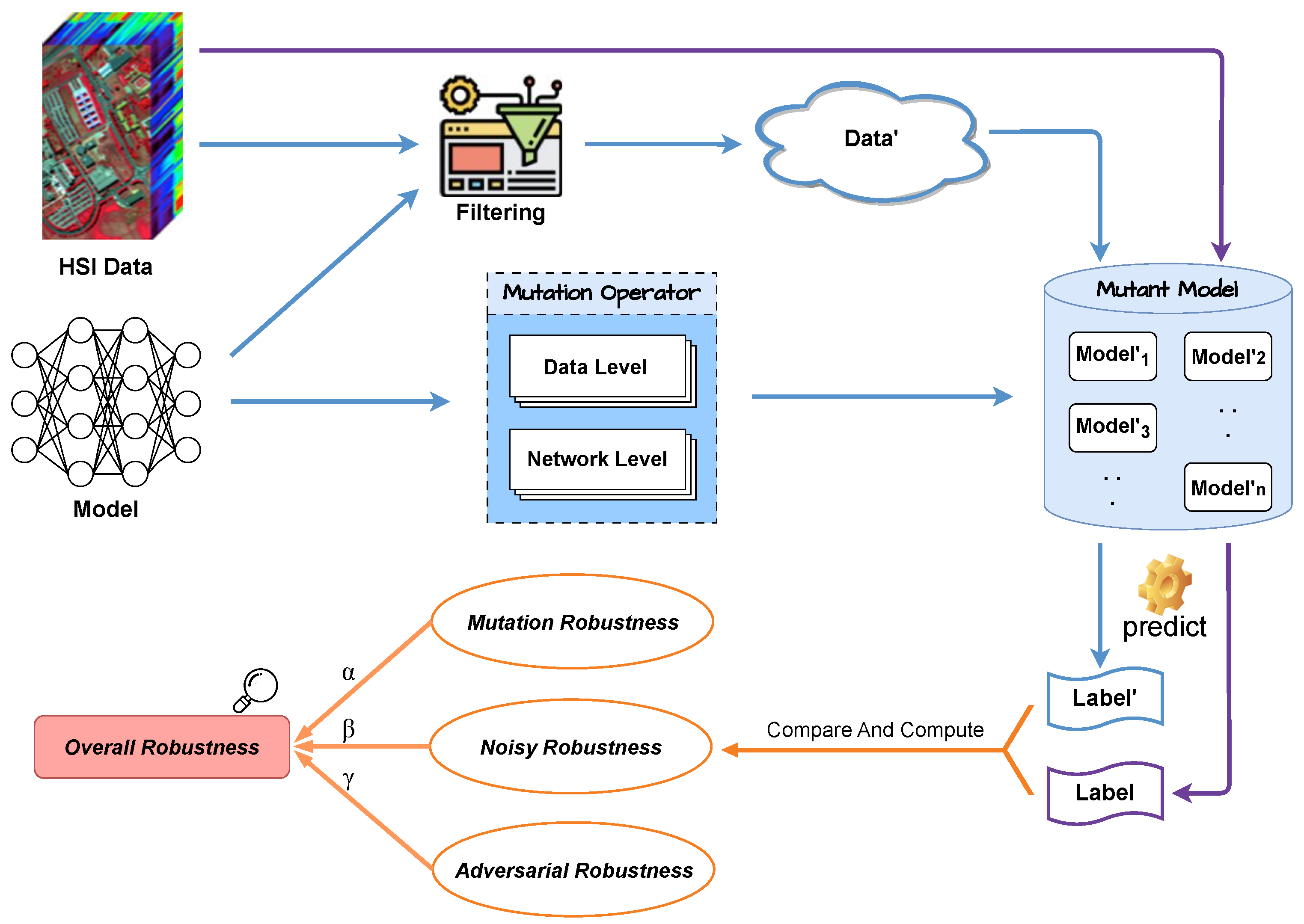 Remotesensing 16 04695 g002