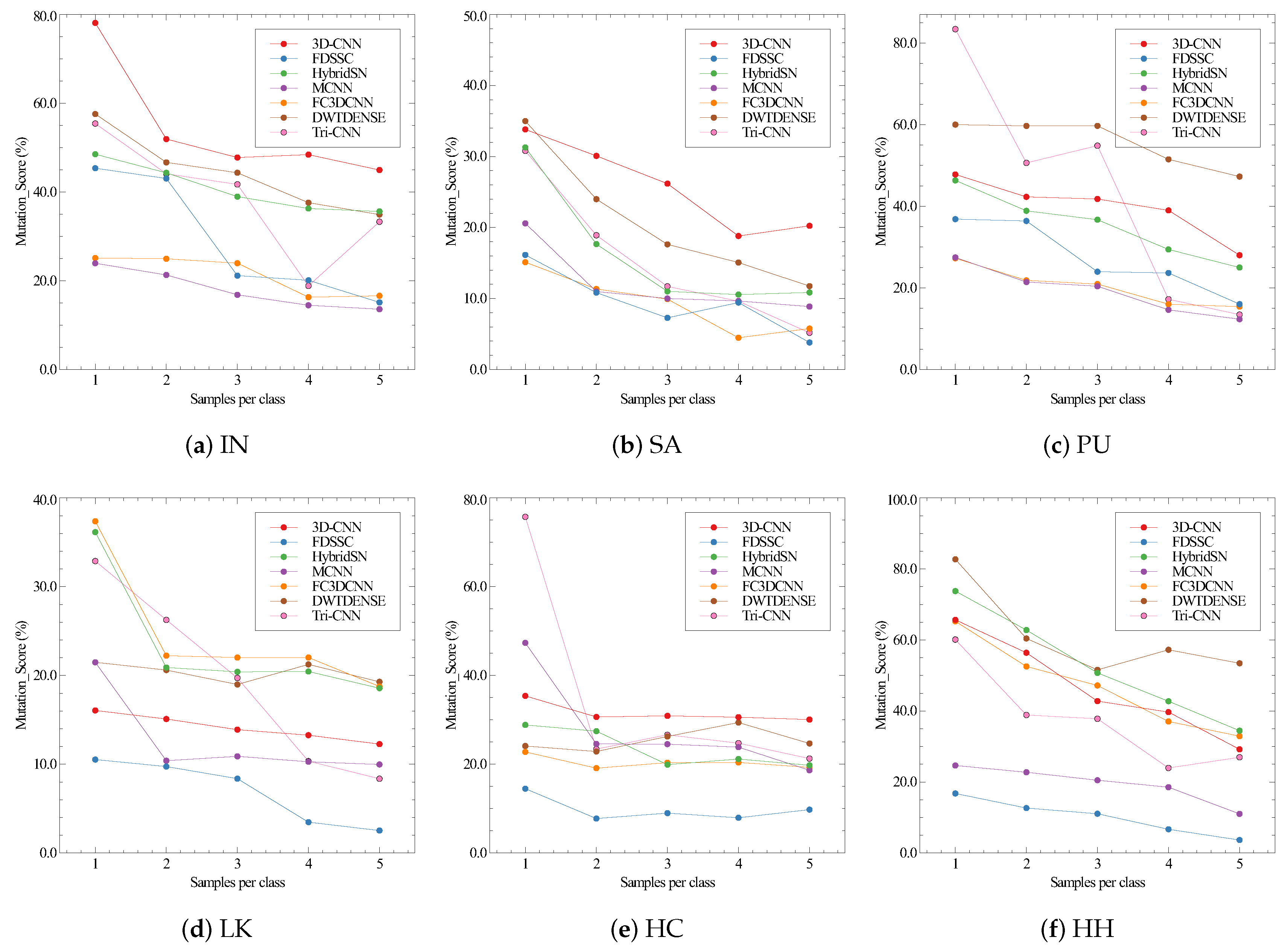 Remotesensing 16 04695 g014