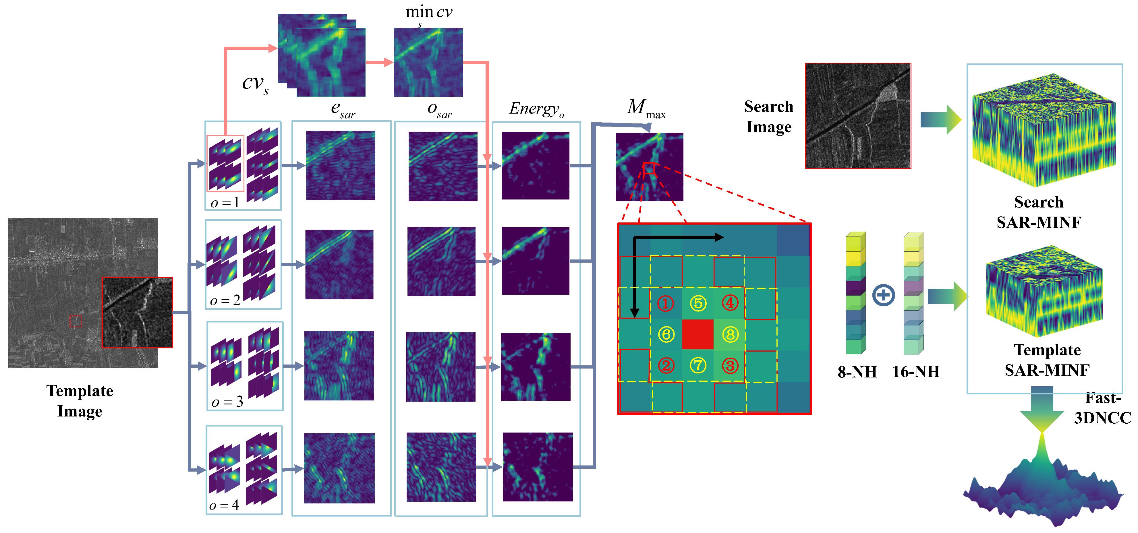 Remotesensing 16 04696 g011
