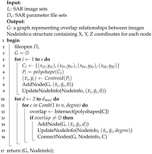 Remotesensing 16 04696 i001