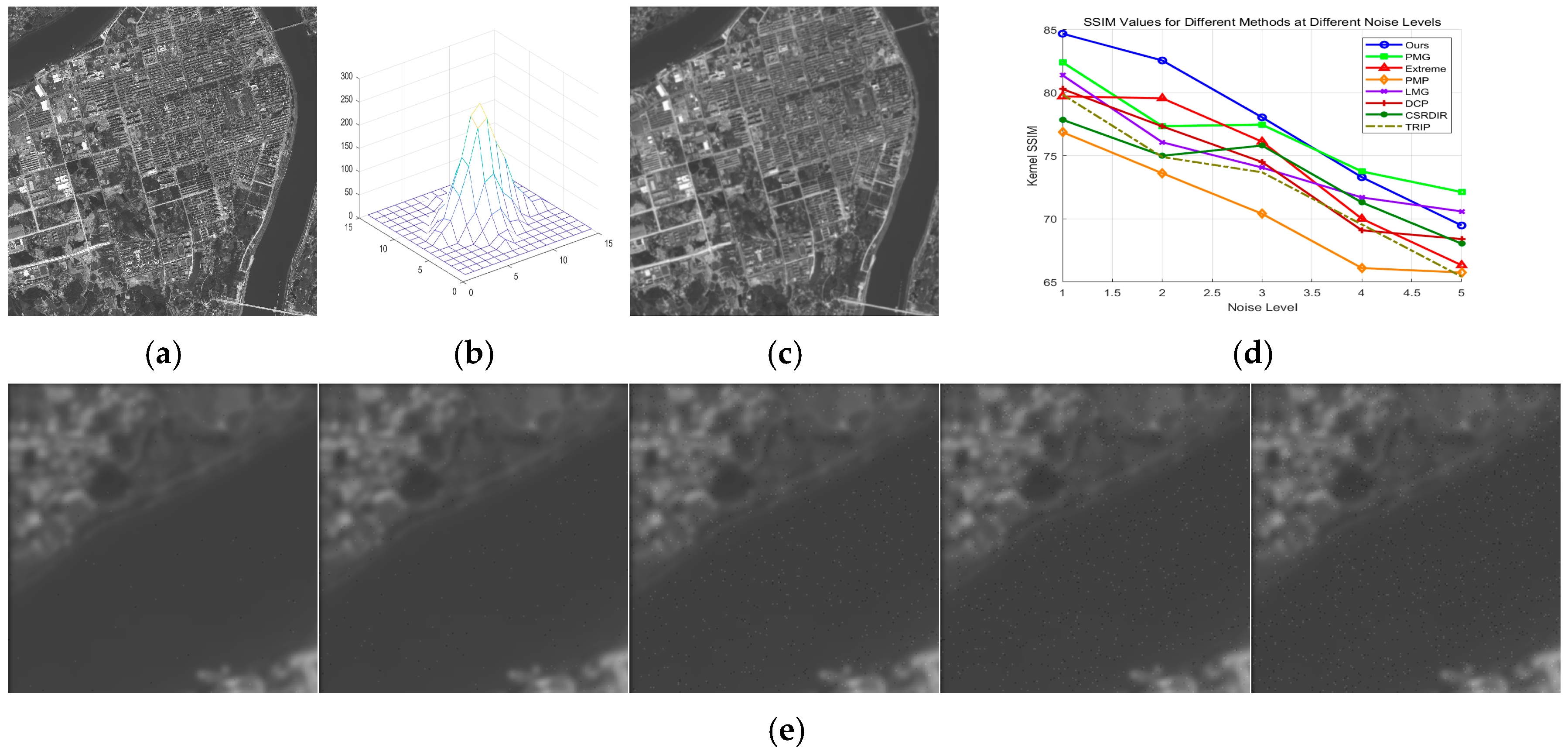 Remotesensing 16 04697 g022