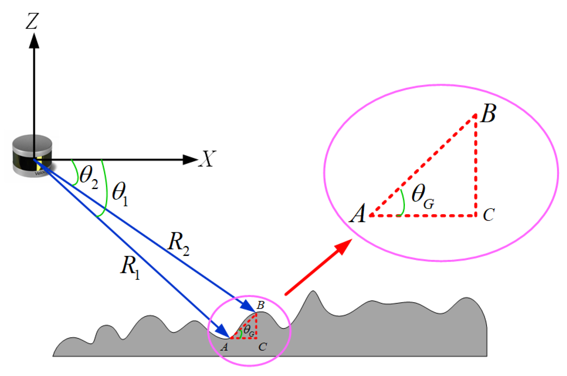 Remotesensing 16 04718 g005
