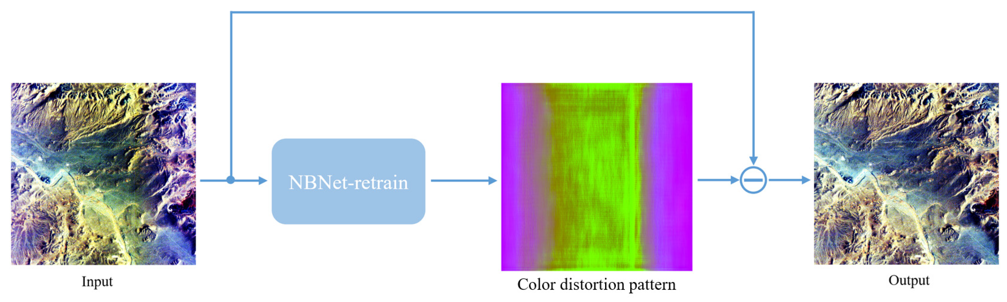 Remotesensing 16 04721 g008